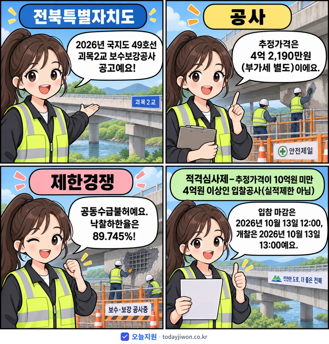 4컷 만화로 보는 공고: 전북특별자치도 '국지도 49호선 괴목2교 보수보강공사', 추정가격 4억 2,190만원, 입찰 마감 10/13 12:00