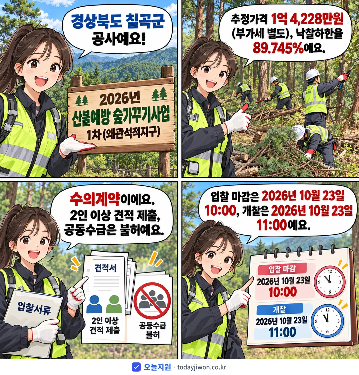 4컷 만화로 보는 공고: 경상북도 칠곡군 '산불예방 숲가꾸기사업 1차(왜관석적지구)', 추정가격 1억 4,228만원, 입찰 마감 10/23 10:00