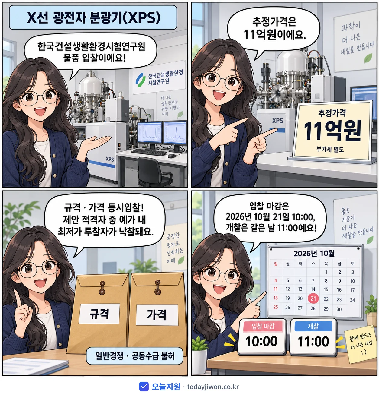 4컷 만화로 보는 공고: 한국건설생활환경시험연구원 'X선 광전자 분광기(XPS)', 추정가격 11억원, 입찰 마감 10/21 10:00