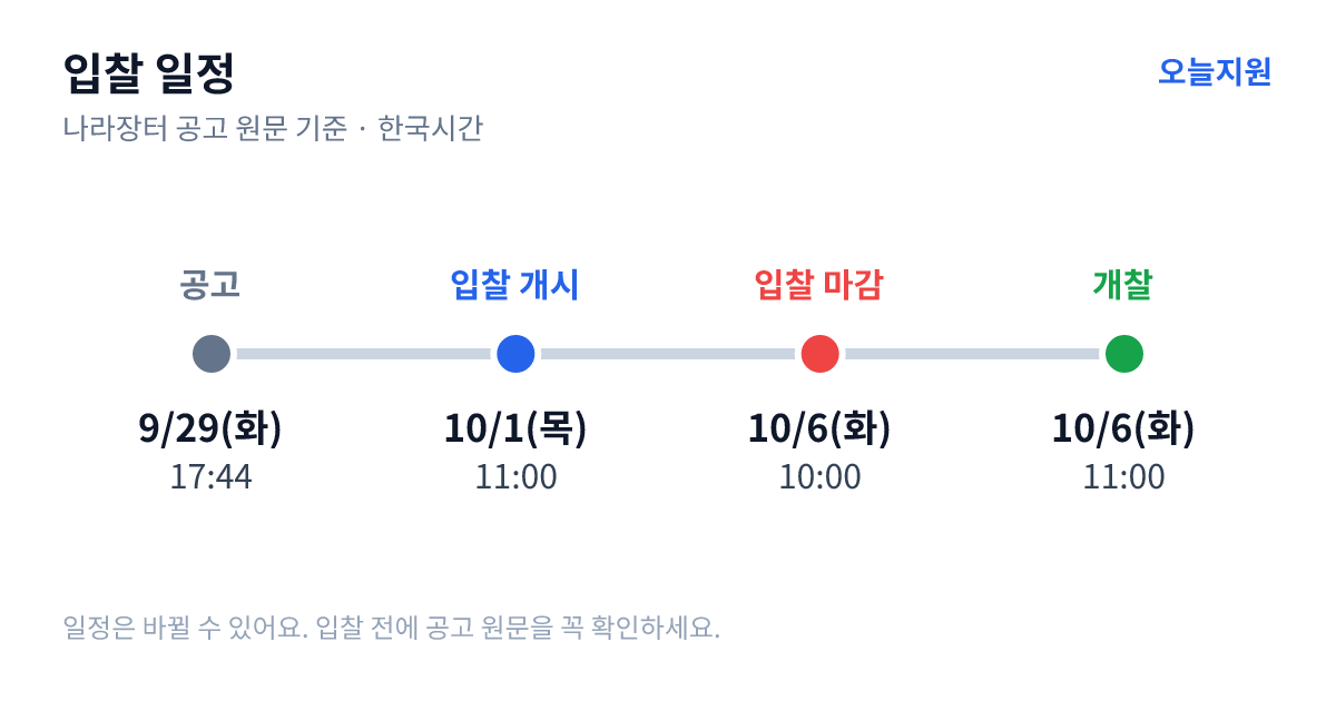 [민간입찰대행]2026년 김 활성처리제 지원사업 유기산(옥살산) 구매 입찰 일정 — 공고 9월 29일(화) 17:44, 입찰서 제출 시작 10월 1일(목) 11:00, 입찰 마감 10월 6일(화) 10:00, 개찰 10월 6일(화) 11:00
