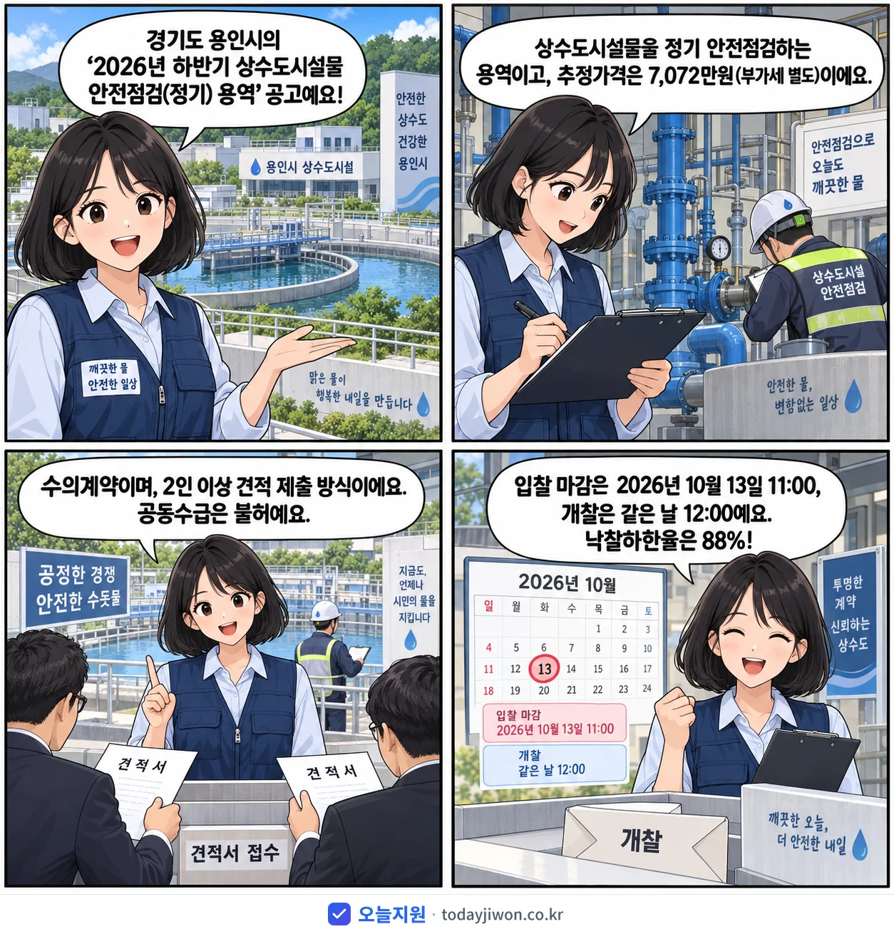 4컷 만화로 보는 공고: 경기도 용인시 '하반기 상수도시설물 안전점검(정기) 용역', 추정가격 7,072만원, 입찰 마감 10/13 11:00