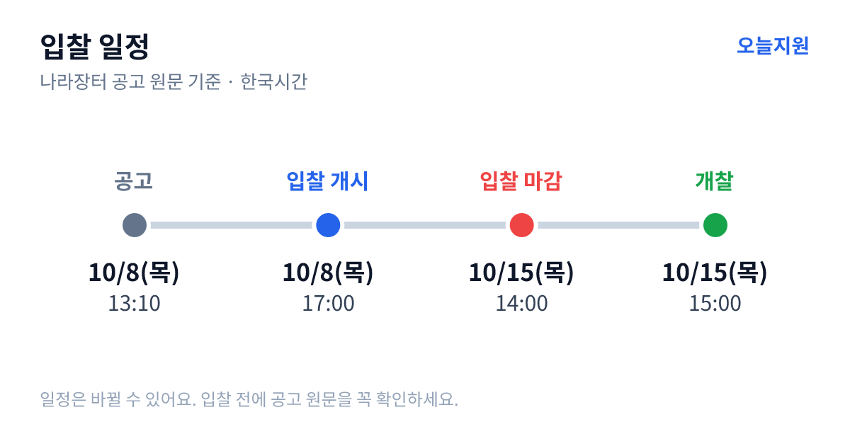 지방하천(사곡면 화월리-계실천) 하도정비사업(보조) 입찰 일정 — 공고 10월 8일(목) 13:10, 입찰서 제출 시작 10월 8일(목) 17:00, 입찰 마감 10월 15일(목) 14:00, 개찰 10월 15일(목) 15:00