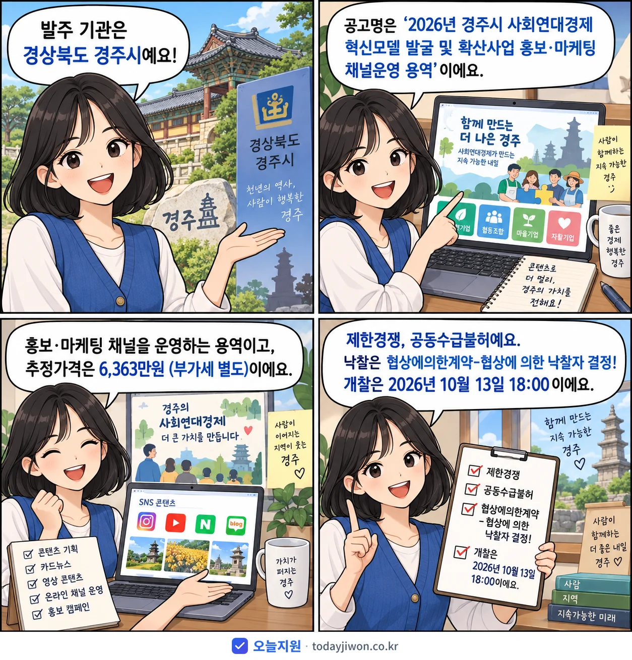 4컷 만화로 보는 공고: 경상북도 경주시 '경주시 사회연대경제 혁신모델 발굴 및 확산사업 홍보·마케팅 채널운영 용역', 추정가격 6,363만원