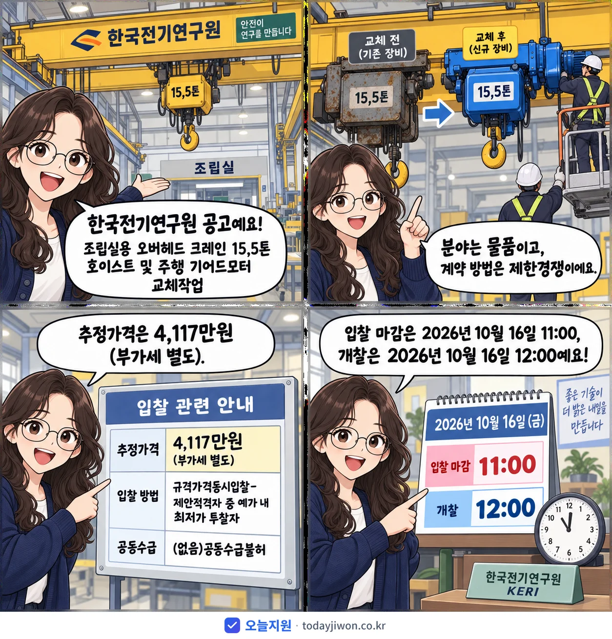 4컷 만화로 보는 공고: 한국전기연구원 '조립실용 오버헤드 크레인 15,5톤 호이스트 및 주행 기어드모터 교체작업', 추정가격 4,117만원, 입찰 마감 10/16 11:00