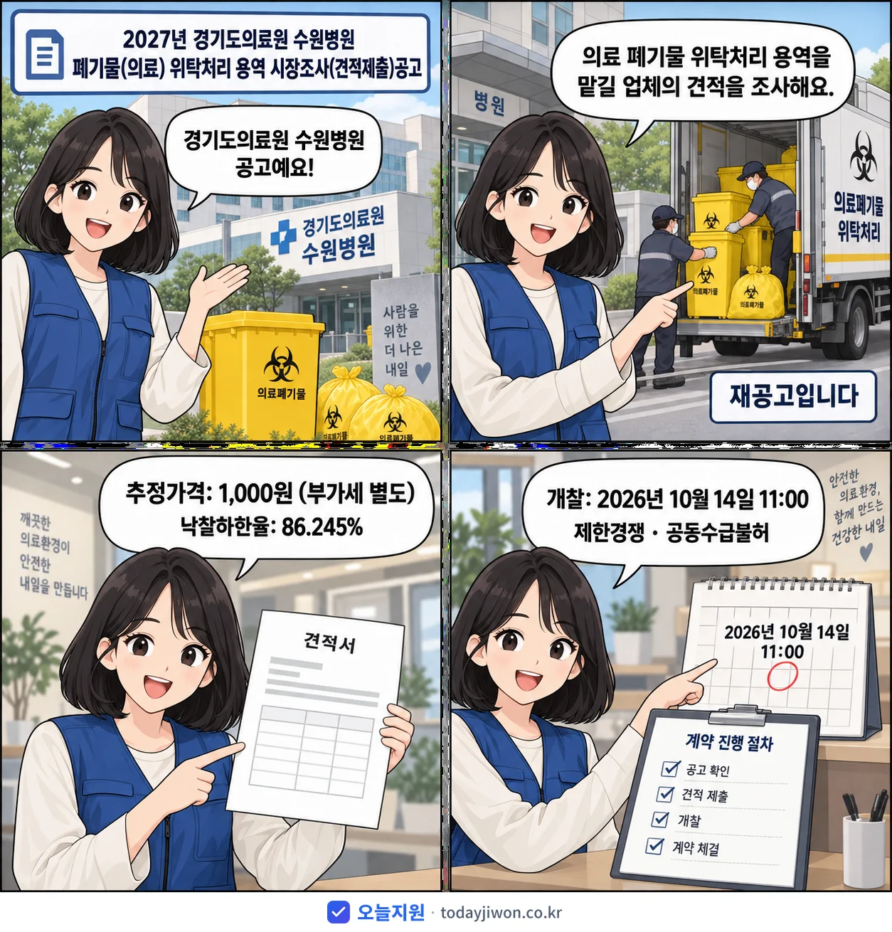 4컷 만화로 보는 공고: 경기도의료원 수원병원 '경기도의료원 수원병원 폐기물(의료) 위탁처리 용역 시장조사(견적제출)공고', 추정가격 1,000원