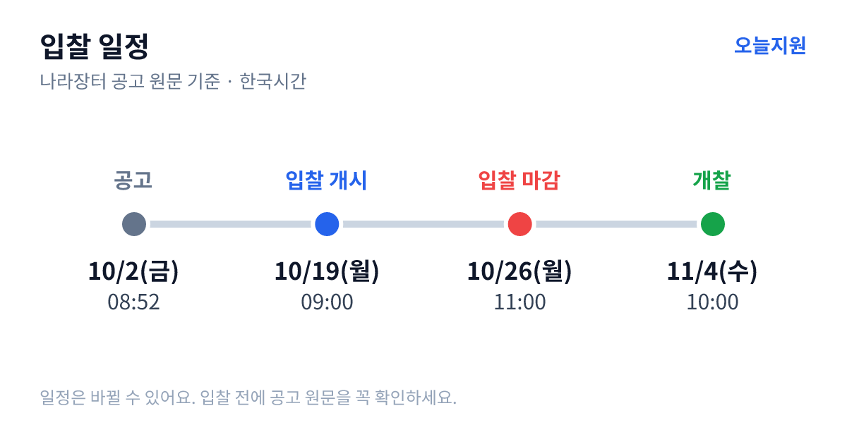 2027학년도 화봉고등학교 2학년 수학여행 위탁 용역 입찰 일정 — 공고 10월 2일(금) 08:52, 입찰서 제출 시작 10월 19일(월) 09:00, 입찰 마감 10월 26일(월) 11:00, 개찰 11월 4일(수) 10:00