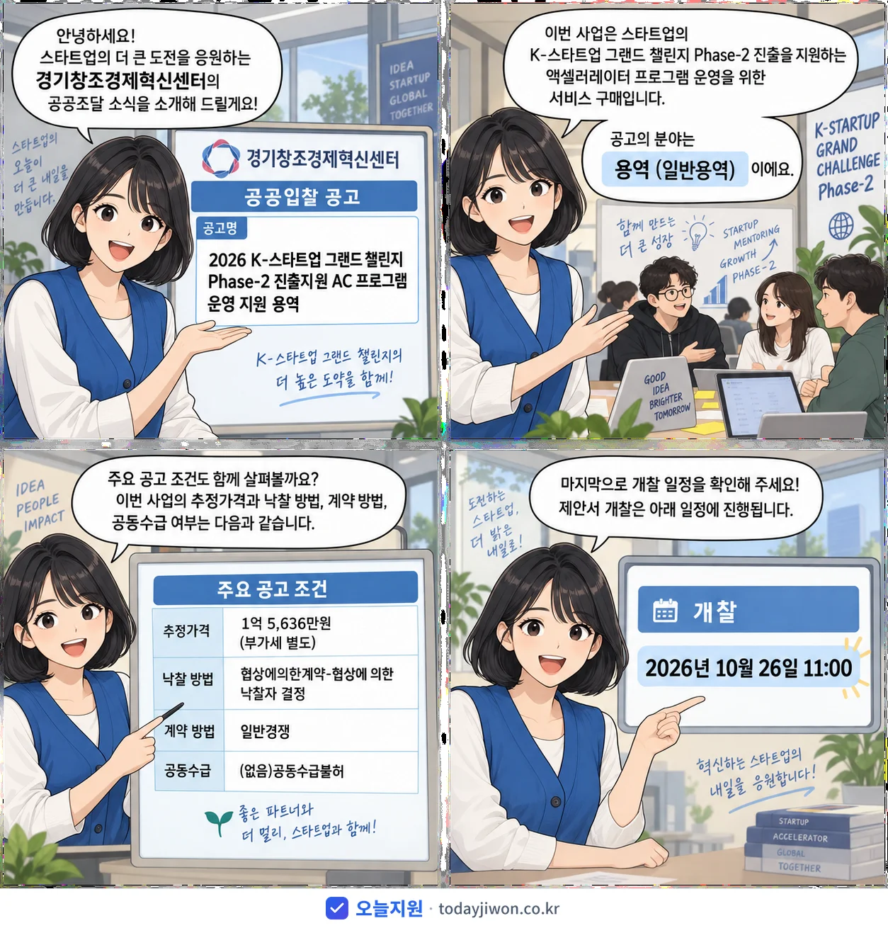 4컷 만화로 보는 공고: 경기창조경제혁신센터 'K-스타트업 그랜드 챌린지 Phase-2 진출지원 AC 프로그램 운영…', 추정가격 1억 5,636만원