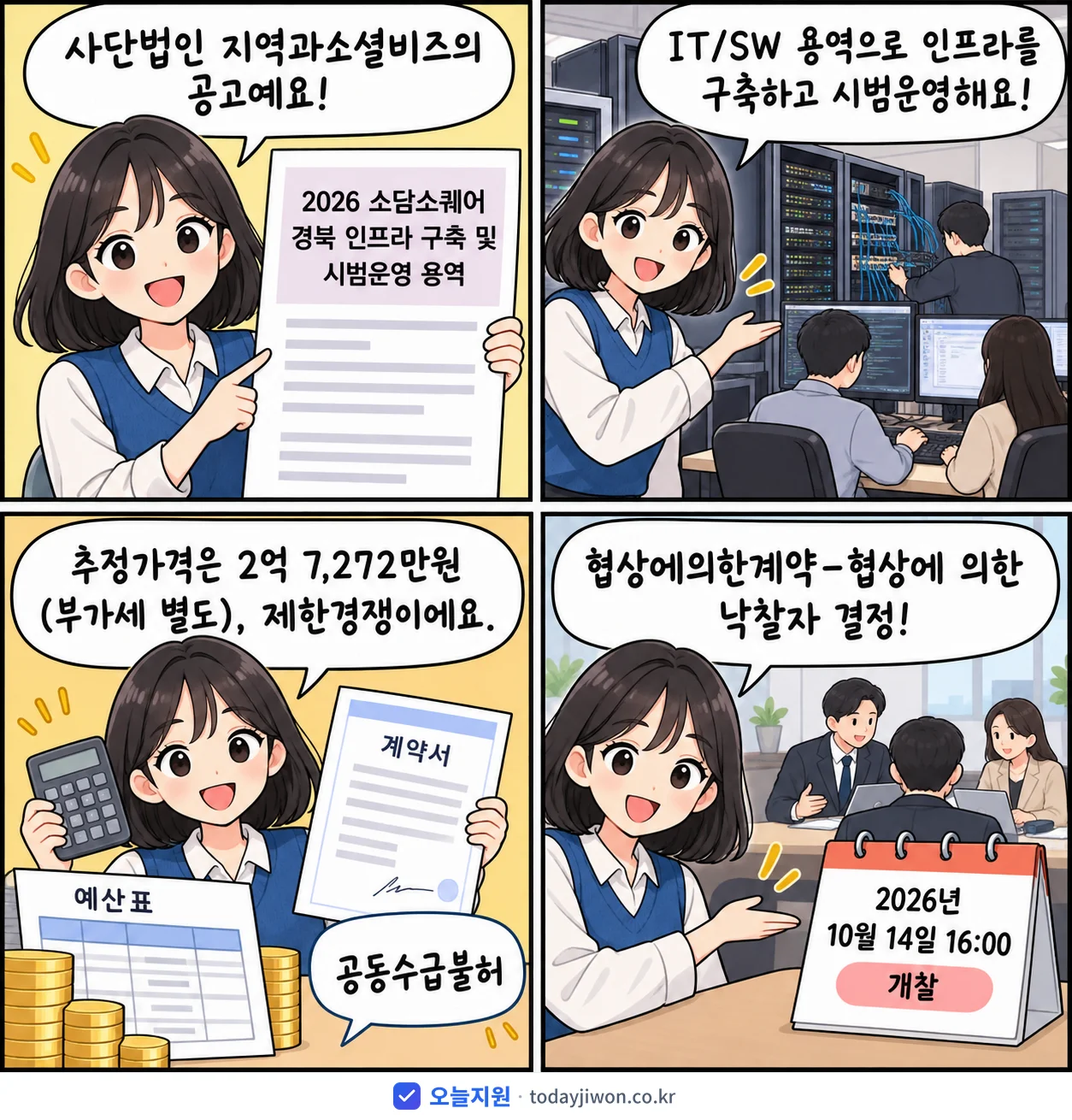 4컷 만화로 보는 공고: 사단법인 지역과소셜비즈 '소담스퀘어 경북 인프라 구축 및 시범운영 용역', 추정가격 2억 7,272만원