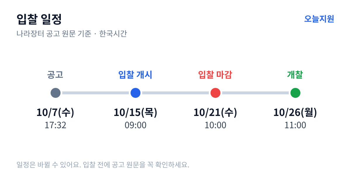 2026. 명사와 함께 걷는 배움길 「명사특강」 운영 위탁 용역 입찰 일정 — 공고 10월 7일(수) 17:32, 입찰서 제출 시작 10월 15일(목) 09:00, 입찰 마감 10월 21일(수) 10:00, 개찰 10월 26일(월) 11:00