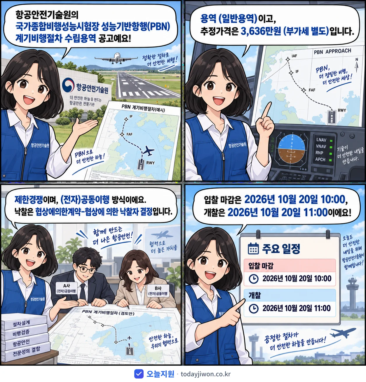 4컷 만화로 보는 공고: 항공안전기술원 '국가종합비행성능시험장 성능기반항행(PBN) 계기비행절차 수립용역', 추정가격 3,636만원, 입찰 마감 10/20 10:00