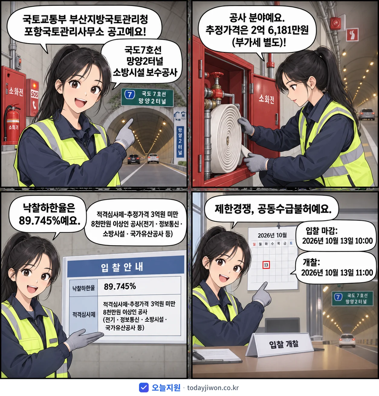 4컷 만화로 보는 공고: 국토교통부 부산지방국토관리청 포항국토관리사무소 '국도7호선 망양2터널 소방시설 보수공사', 추정가격 2억 6,181만원, 입찰 마감 10/13 10:00