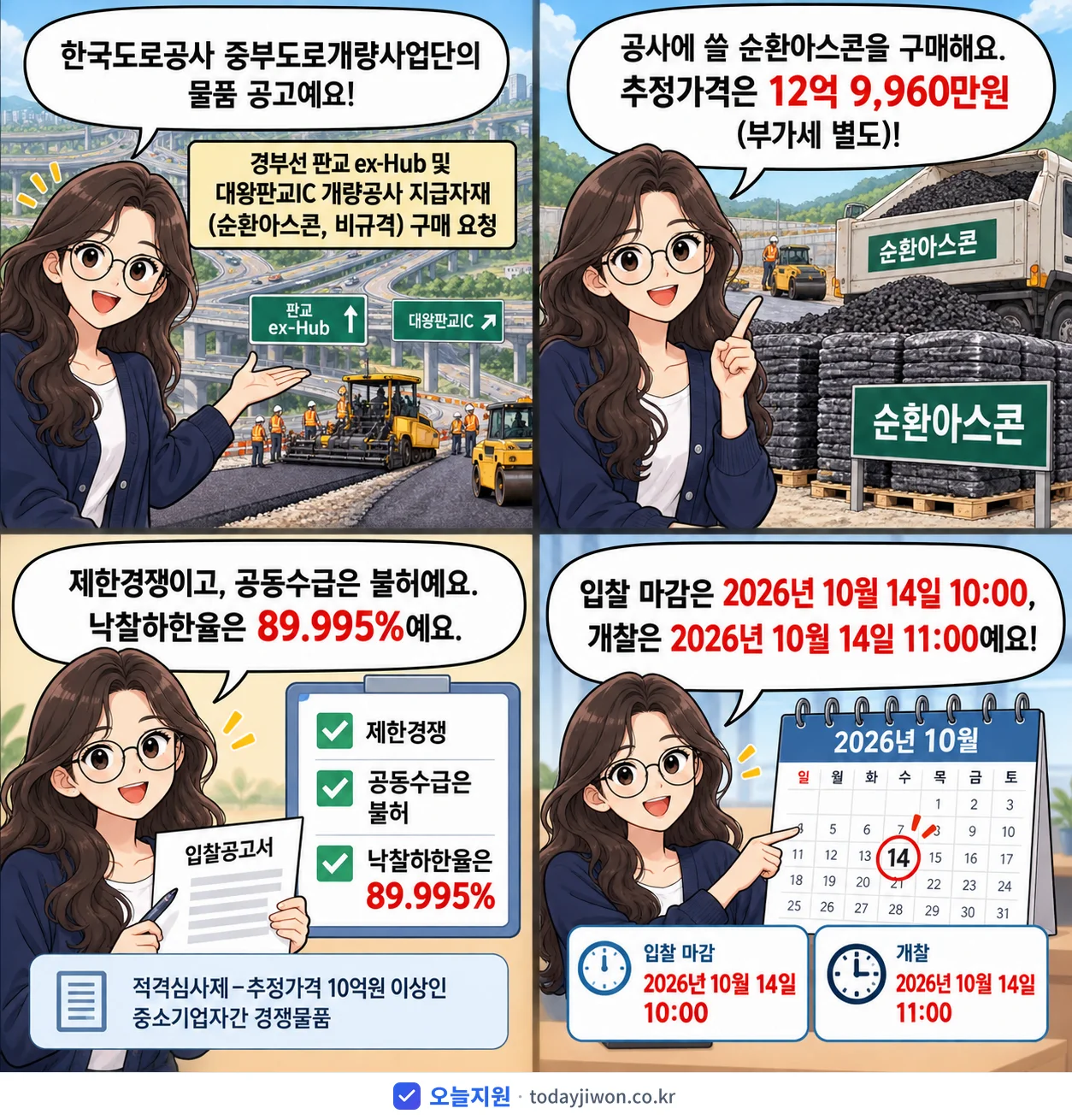 4컷 만화로 보는 공고: 한국도로공사 중부도로개량사업단 '경부선 판교 ex-Hub 및 대왕판교IC 개량공사 지급자재(순환아스콘,…', 추정가격 12억 9,960만원, 입찰 마감 10/14 10:00