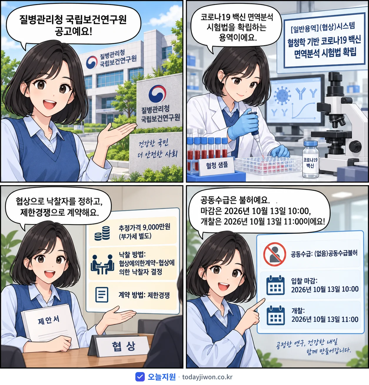 4컷 만화로 보는 공고: 질병관리청 국립보건연구원 '시스템 혈청학 기반 코로나19 백신 면역분석 시험법 확립', 추정가격 9,000만원, 입찰 마감 10/13 10:00