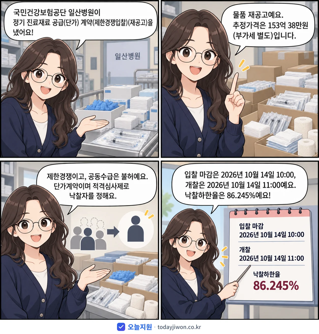 4컷 만화로 보는 공고: 국민건강보험공단 일산병원 '정기 진료재료 공급 계약(제한경쟁입찰)', 추정가격 153억 38만원, 입찰 마감 10/14 10:00
