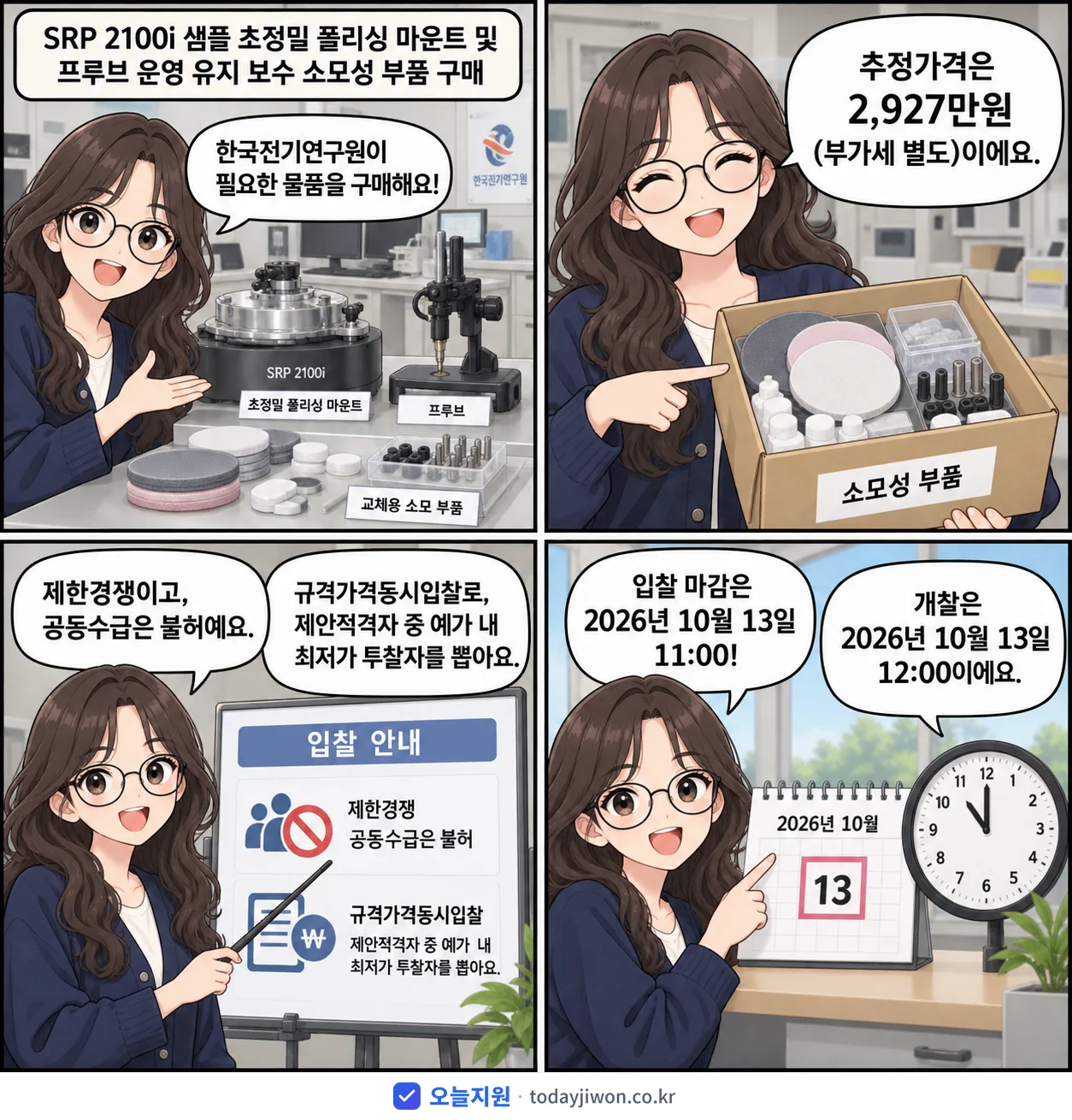 4컷 만화로 보는 공고: 한국전기연구원 'SRP 2100i 샘플 초정밀 폴리싱 마운트 및 프루브 운영 유지 보수…', 추정가격 2,927만원, 입찰 마감 10/13 11:00