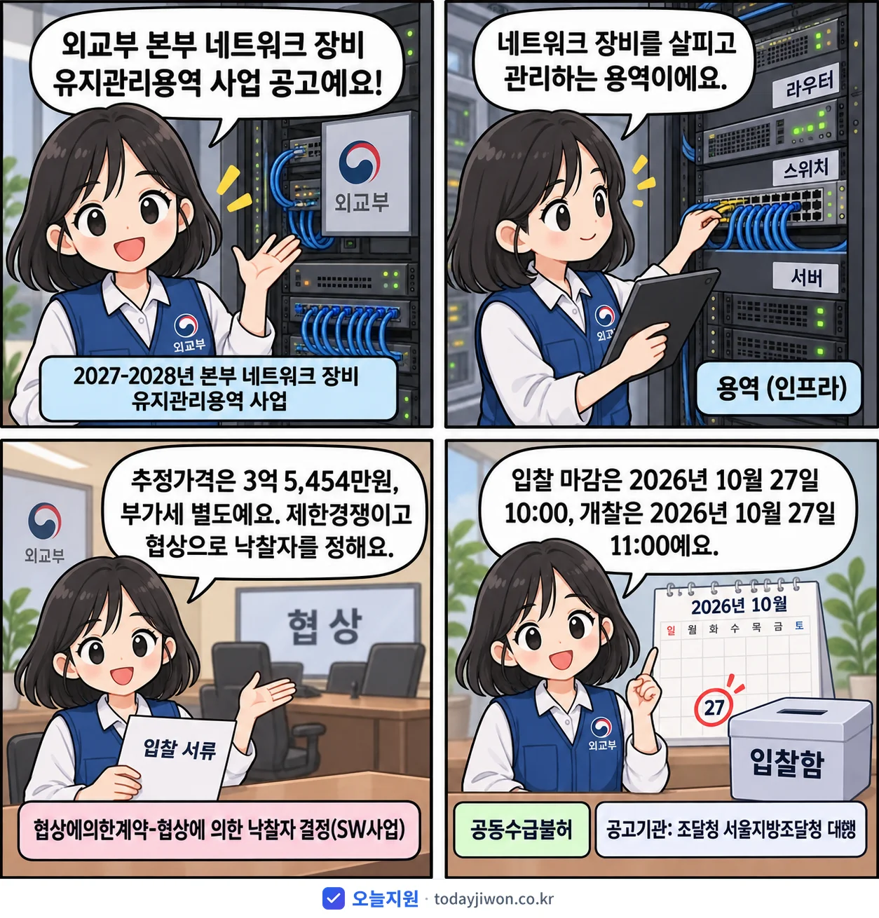 4컷 만화로 보는 공고: 외교부 '-2028년 본부 네트워크 장비 유지관리용역 사업', 추정가격 3억 5,454만원, 입찰 마감 10/27 10:00