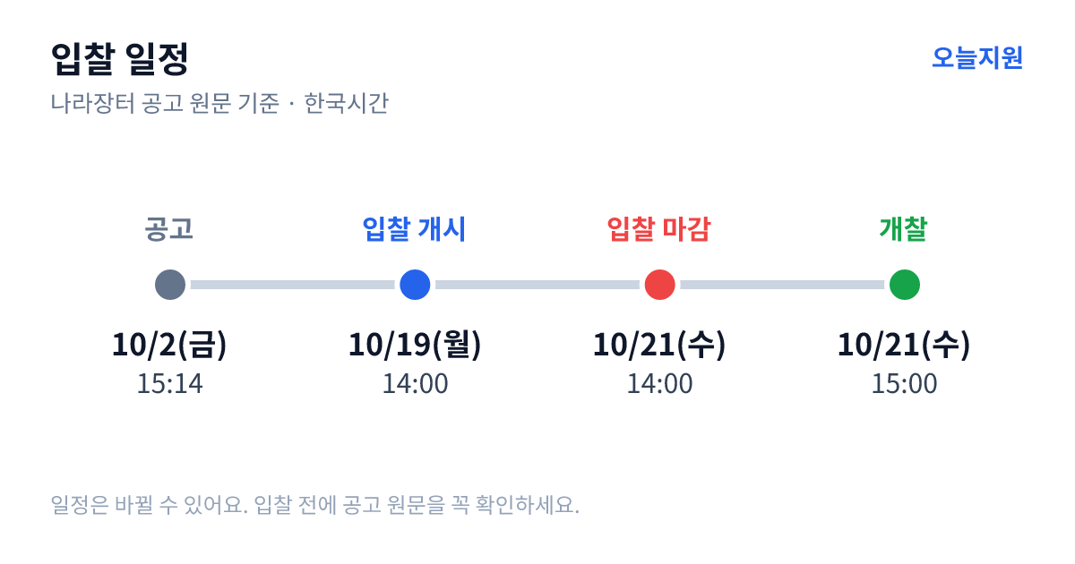 진주 그린바이오 벤처캠퍼스 조성사업(관급-GMP시설) 입찰 일정 — 공고 10월 2일(금) 15:14, 입찰서 제출 시작 10월 19일(월) 14:00, 입찰 마감 10월 21일(수) 14:00, 개찰 10월 21일(수) 15:00