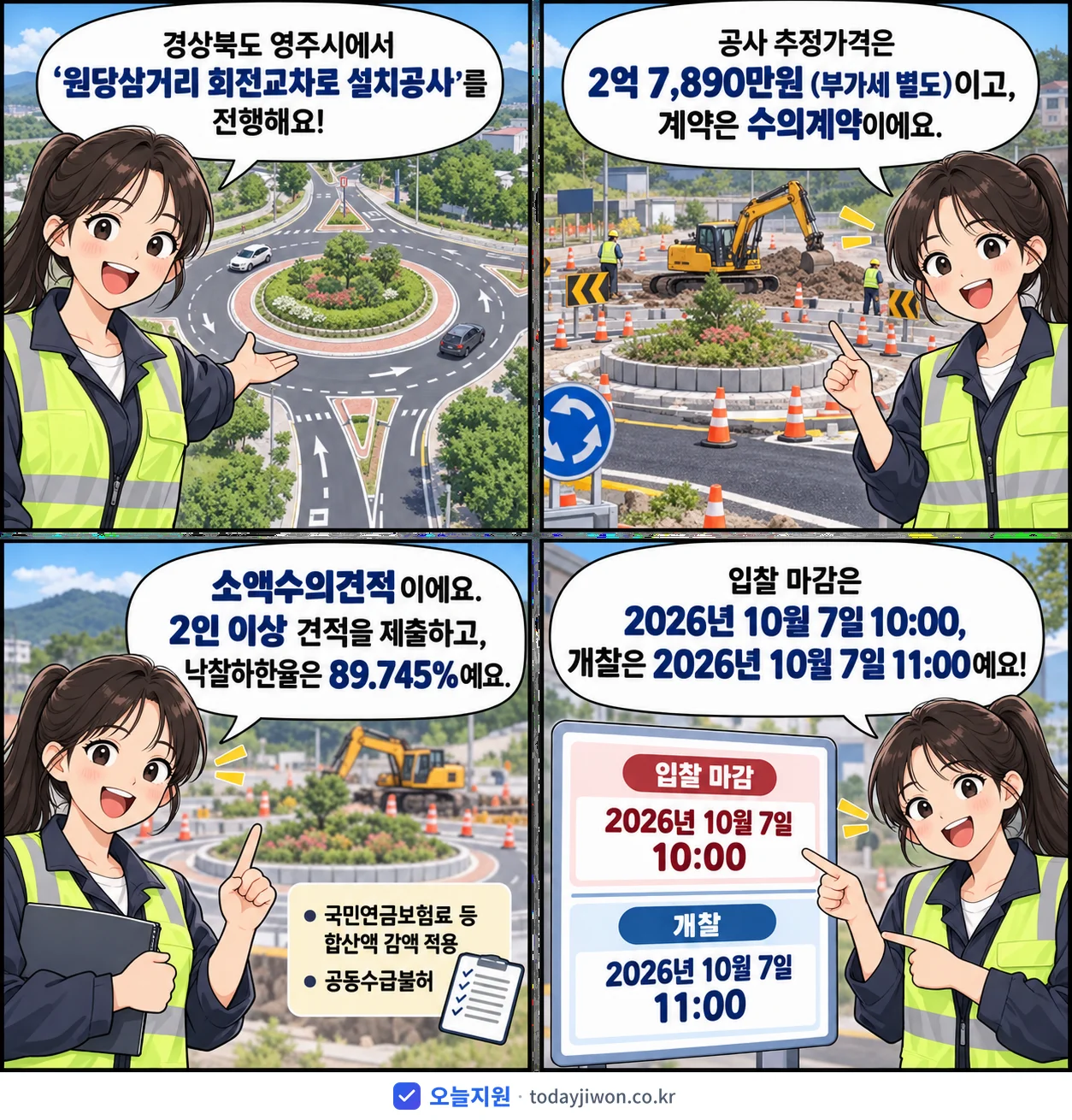 4컷 만화로 보는 공고: 경상북도 영주시 '원당삼거리 회전교차로 설치공사', 추정가격 2억 7,890만원, 입찰 마감 10/7 10:00