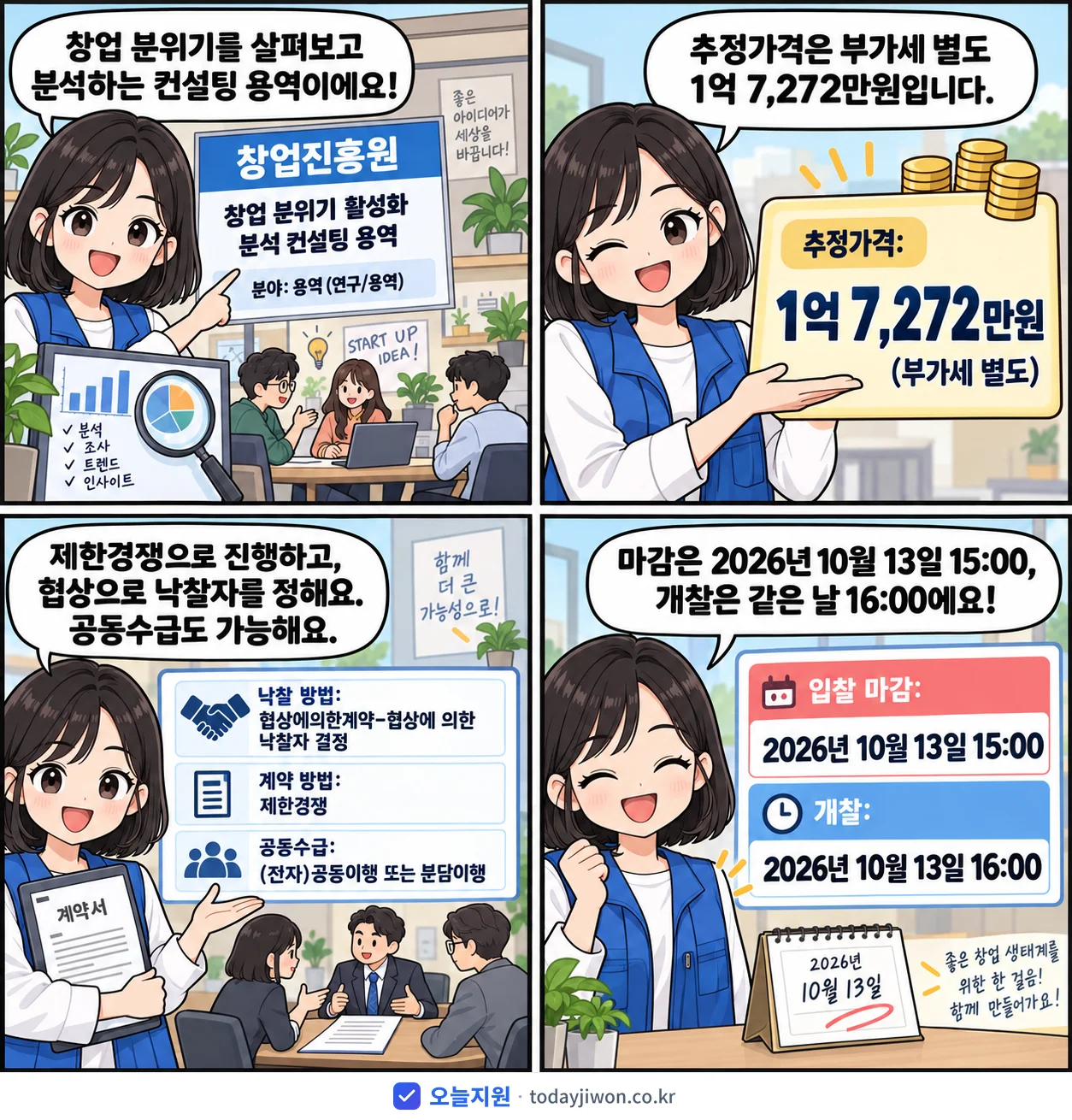4컷 만화로 보는 공고: 창업진흥원 '창업 분위기 활성화 분석 컨설팅 용역', 추정가격 1억 7,272만원, 입찰 마감 10/13 15:00