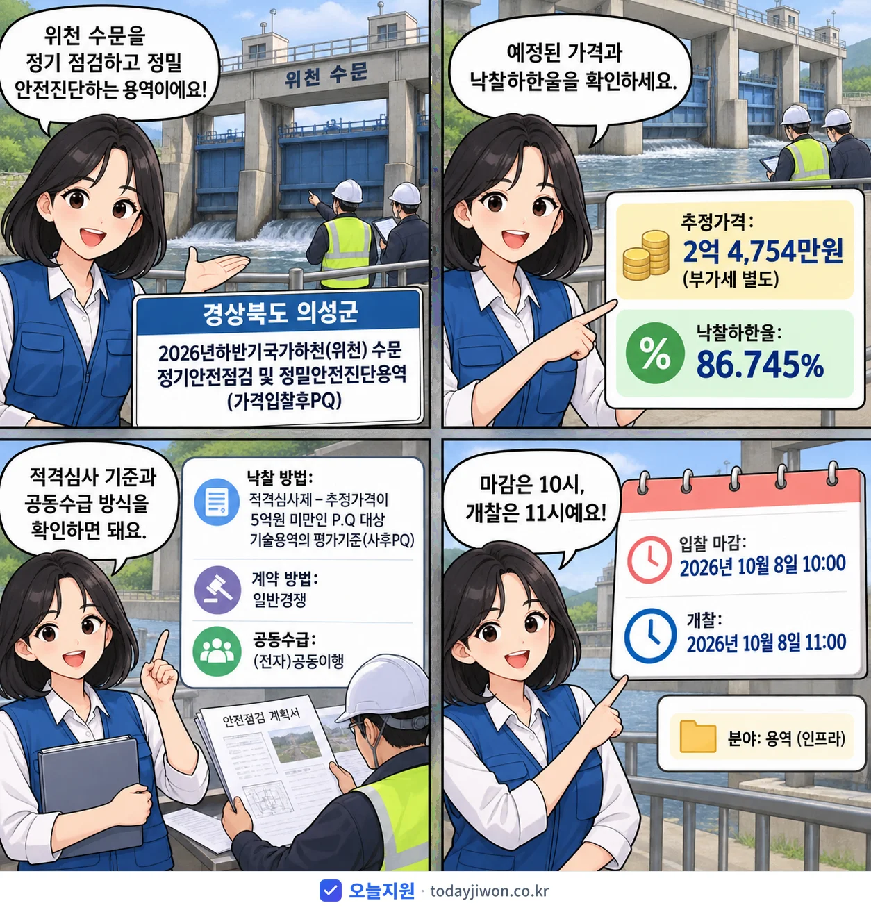 4컷 만화로 보는 공고: 경상북도 의성군 '하반기국가하천(위천) 수문 정기안전점검 및 정밀안전진단용역(가격입찰후P…', 추정가격 2억 4,754만원, 입찰 마감 10/8 10:00