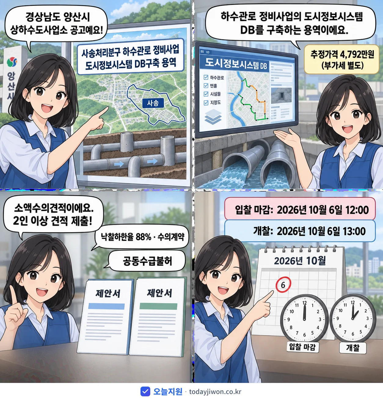4컷 만화로 보는 공고: 경상남도 양산시 상하수도사업소 '사송처리분구 하수관로 정비사업 도시정보시스템 DB구축 용역', 추정가격 4,792만원, 입찰 마감 10/6 12:00