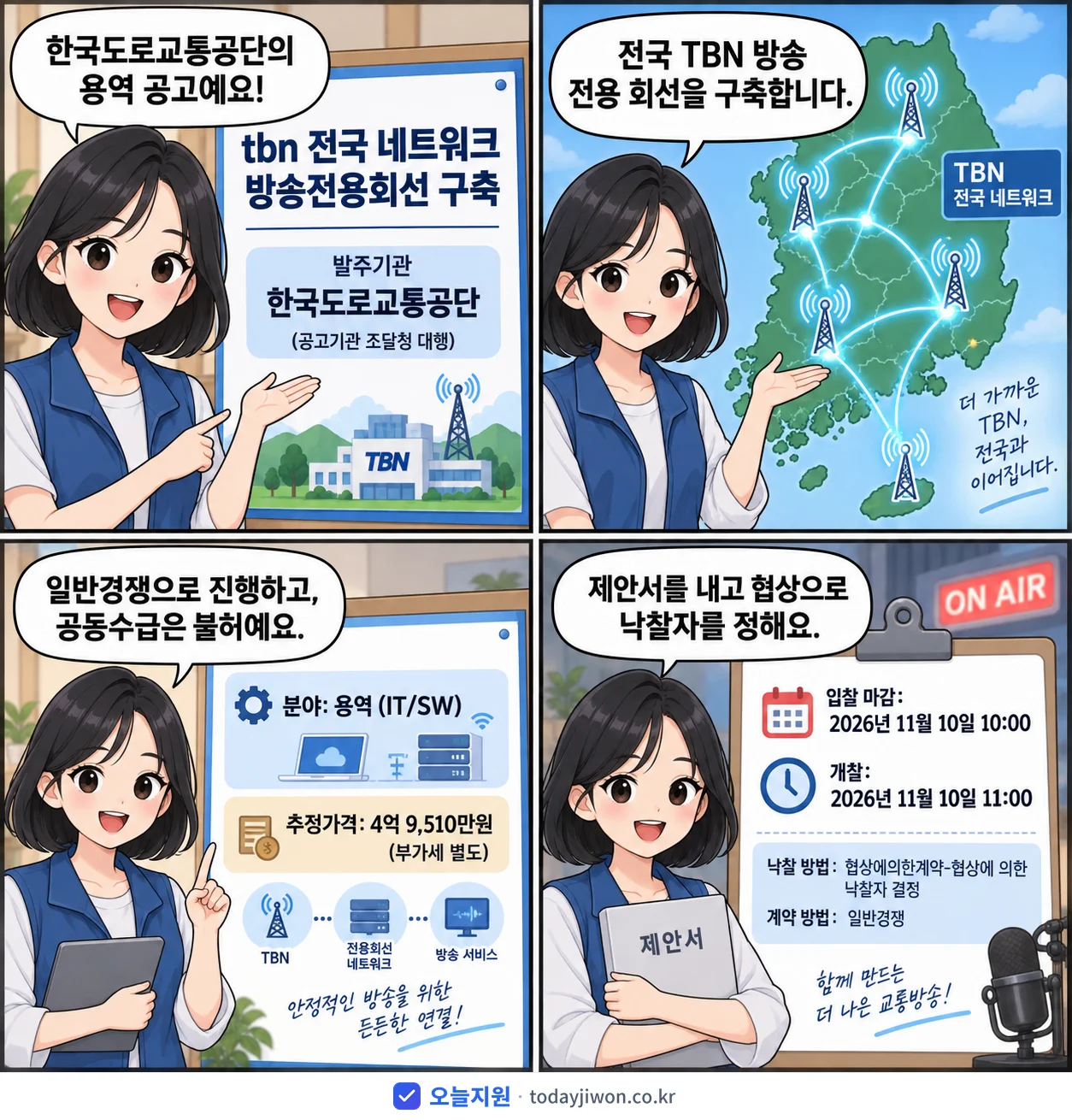 4컷 만화로 보는 공고: 한국도로교통공단 'tbn 전국 네트워크 방송전용회선 구축', 추정가격 4억 9,510만원, 입찰 마감 11/10 10:00