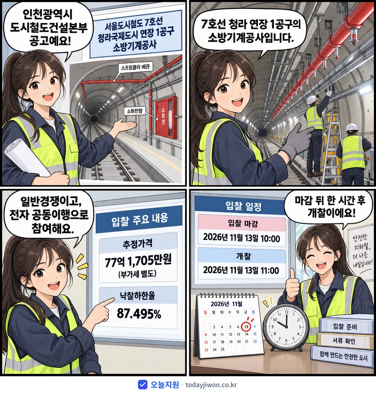 4컷 만화로 보는 공고: 인천광역시 도시철도건설본부 '서울도시철도7호선 청라국제도시 연장 1공구 소방기계공사', 추정가격 77억 1,705만원, 입찰 마감 11/13 10:00
