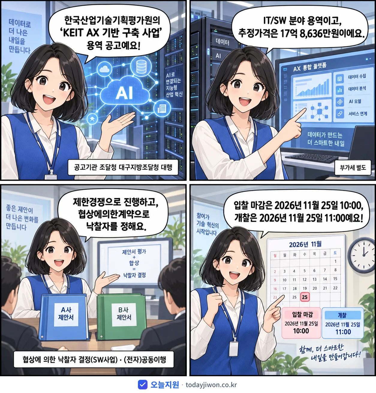 4컷 만화로 보는 공고: 한국산업기술기획평가원 'KEIT AX 기반 구축 사업', 추정가격 17억 8,636만원, 입찰 마감 11/25 10:00