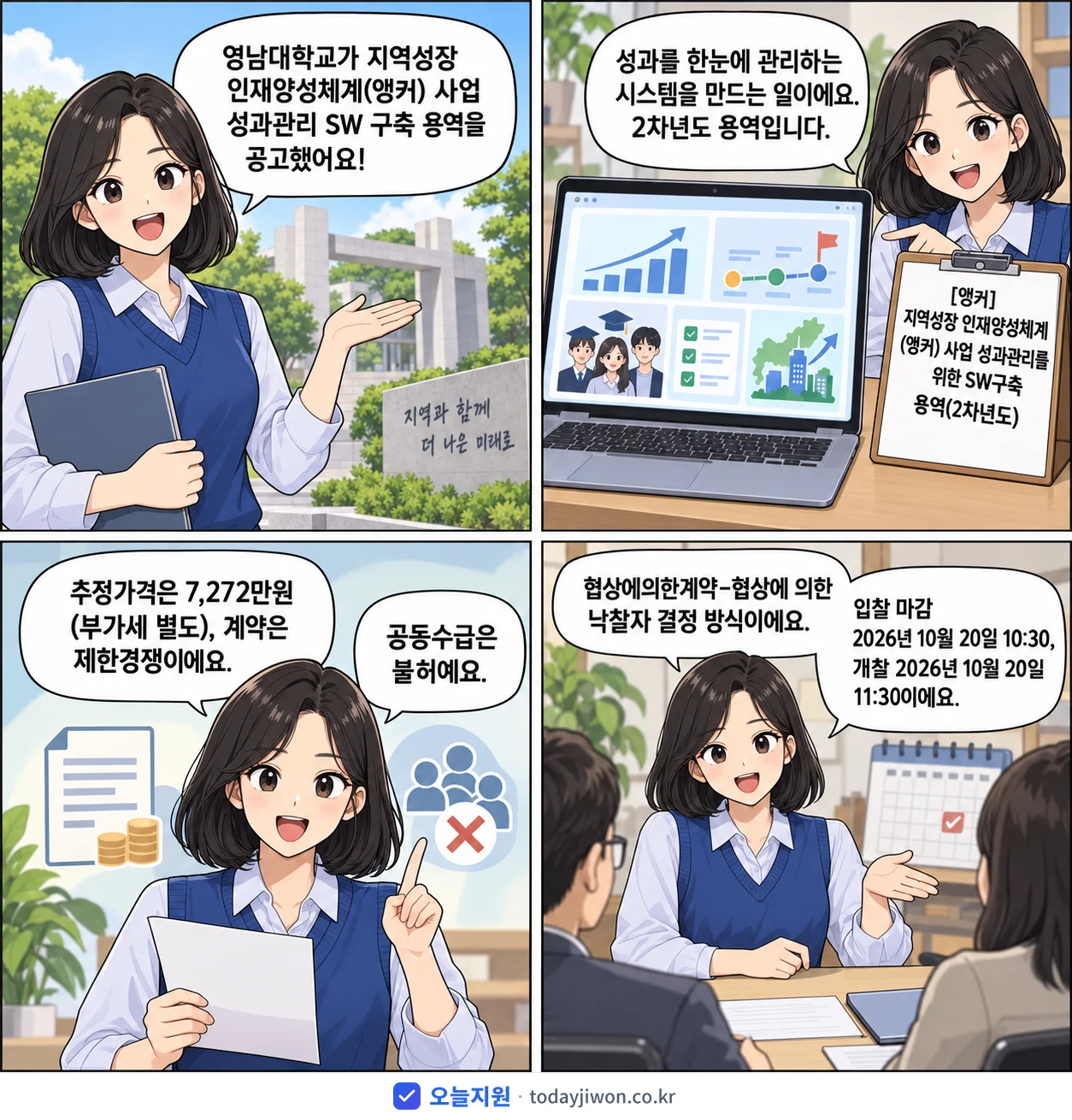 4컷 만화로 보는 공고: 영남대학교 '지역성장 인재양성체계(앵커) 사업 성과관리를 위한 SW구축 용역(2차년…', 추정가격 7,272만원, 입찰 마감 10/20 10:30