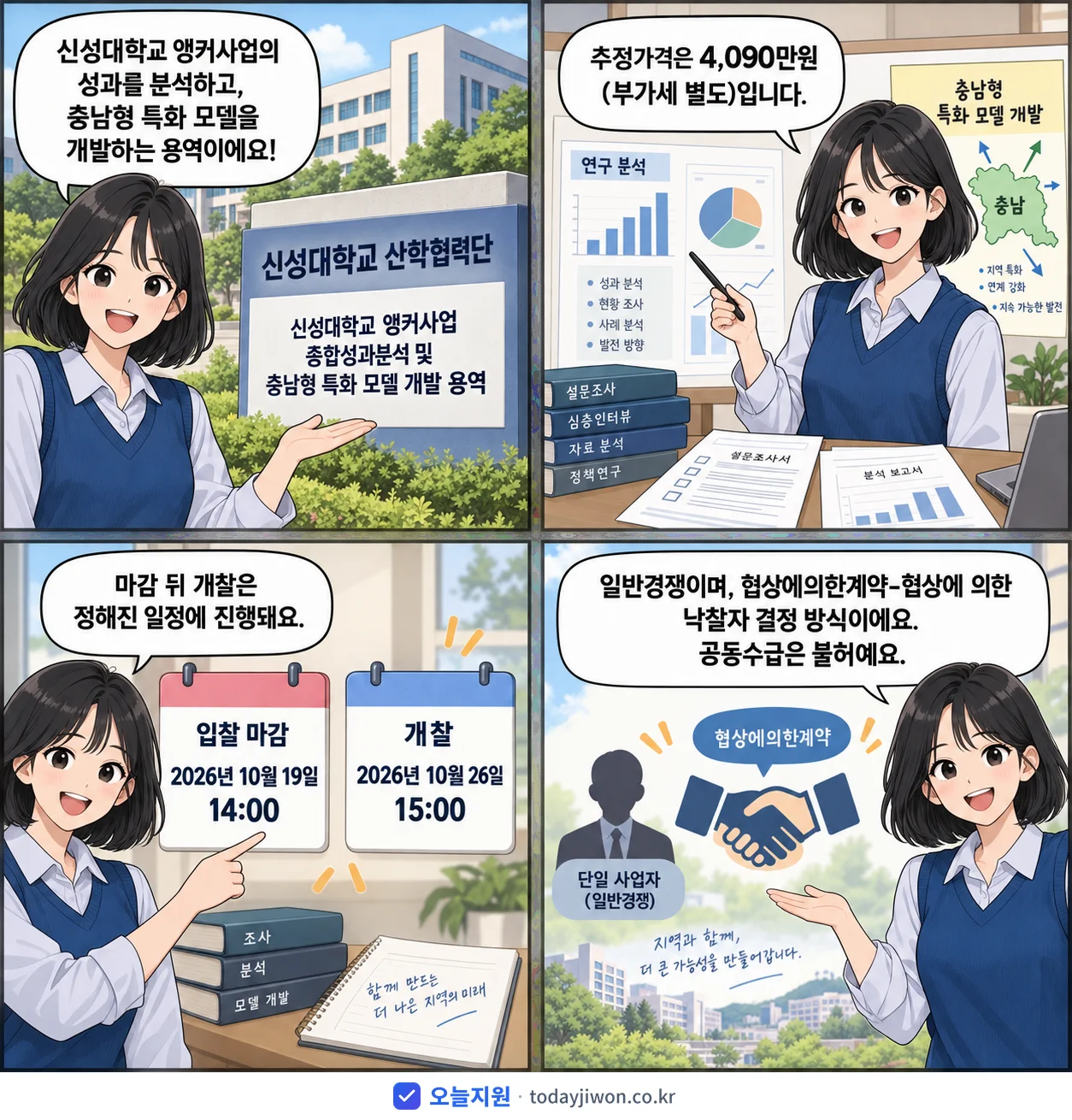 4컷 만화로 보는 공고: 신성대학교 산학협력단 '신성대학교 앵커사업 종합성과분석 및 충남형 특화 모델 개발 용역', 추정가격 4,090만원, 입찰 마감 10/19 14:00