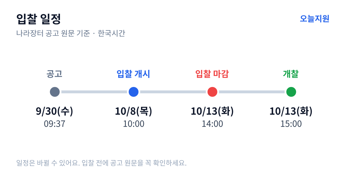 주택건설공사 감리자(전기) 모집 공고(성지·궁전아파트 재건축정비사업) 입찰 일정 — 공고 9월 30일(수) 09:37, 입찰서 제출 시작 10월 8일(목) 10:00, 입찰 마감 10월 13일(화) 14:00, 개찰 10월 13일(화) 15:00