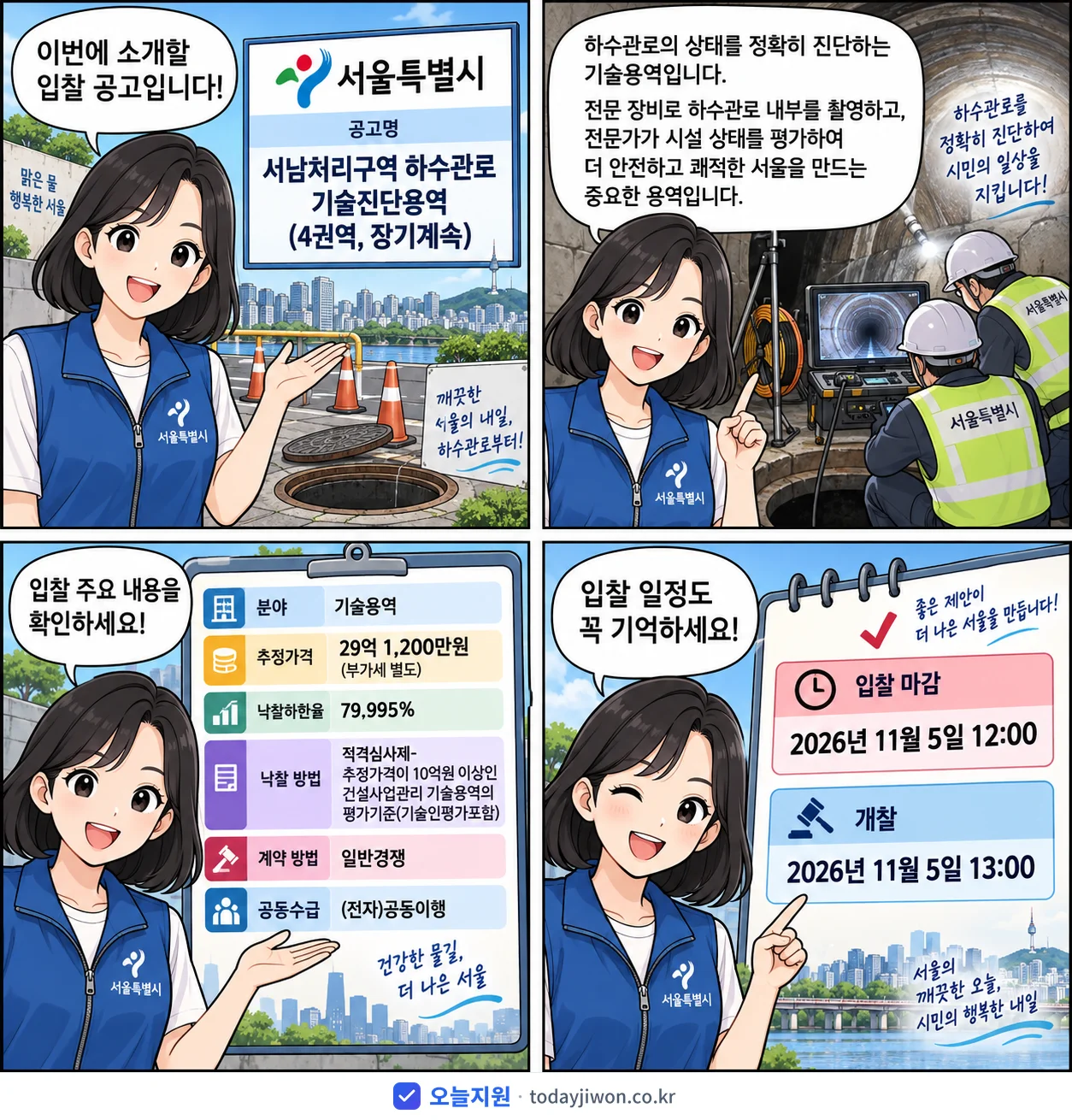 4컷 만화로 보는 공고: 서울특별시 '서남처리구역 하수관로 기술진단용역(4권역, 장기계속)', 추정가격 29억 1,200만원, 입찰 마감 11/5 12:00