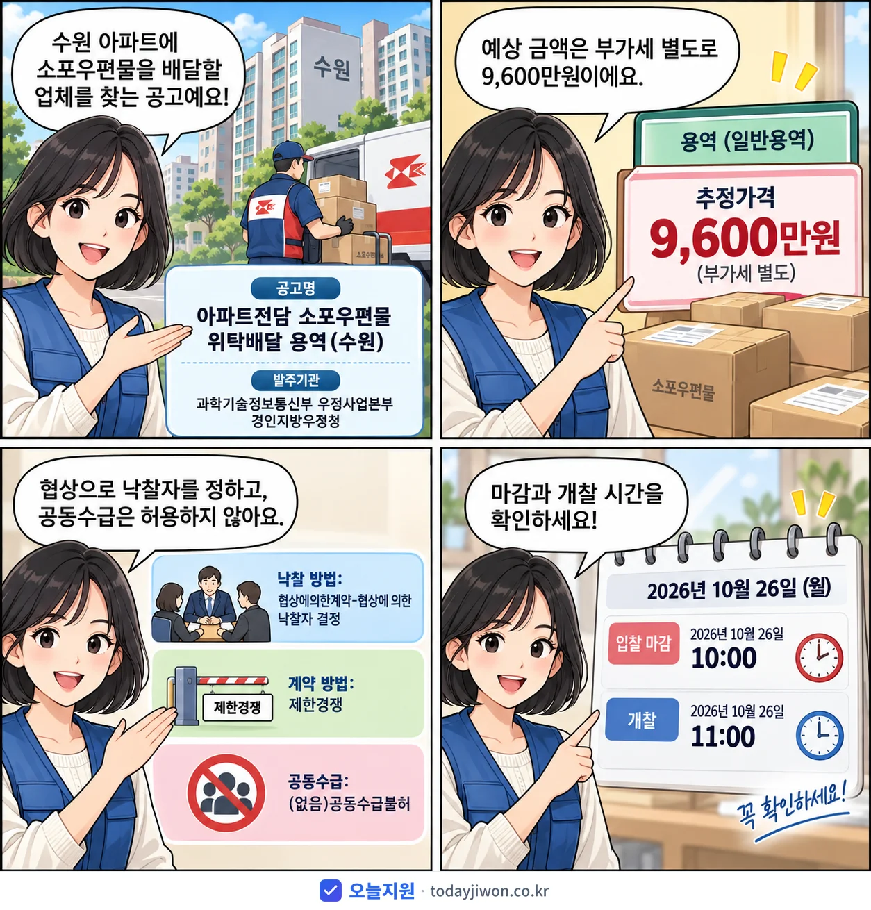 4컷 만화로 보는 공고: 과학기술정보통신부 우정사업본부 경인지방우정청 '아파트전담 소포우편물 위탁배달 용역(수원)', 추정가격 9,600만원, 입찰 마감 10/26 10:00