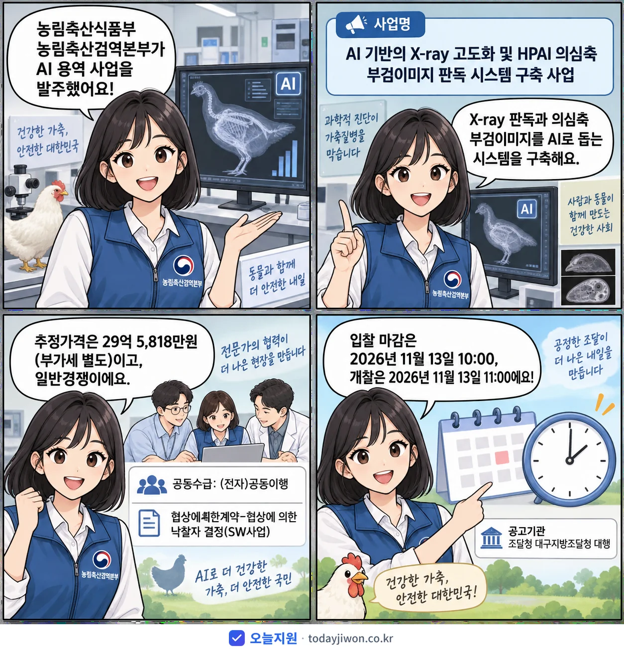 4컷 만화로 보는 공고: 농림축산식품부 농림축산검역본부 'AI 기반의 X-ray 고도화 및 HPAI 의심축 부검이미지 판독 시스…', 추정가격 29억 5,818만원, 입찰 마감 11/13 10:00
