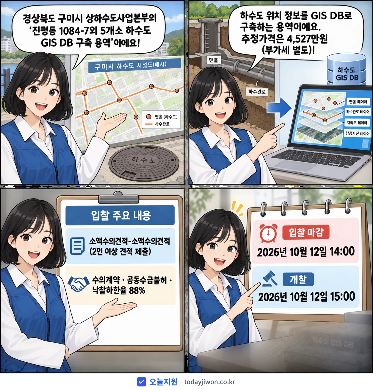 4컷 만화로 보는 공고: 경상북도 구미시 상하수도사업본부 '진평동 1084-7외 5개소 하수도 GIS DB 구축 용역', 추정가격 4,527만원, 입찰 마감 10/12 14:00
