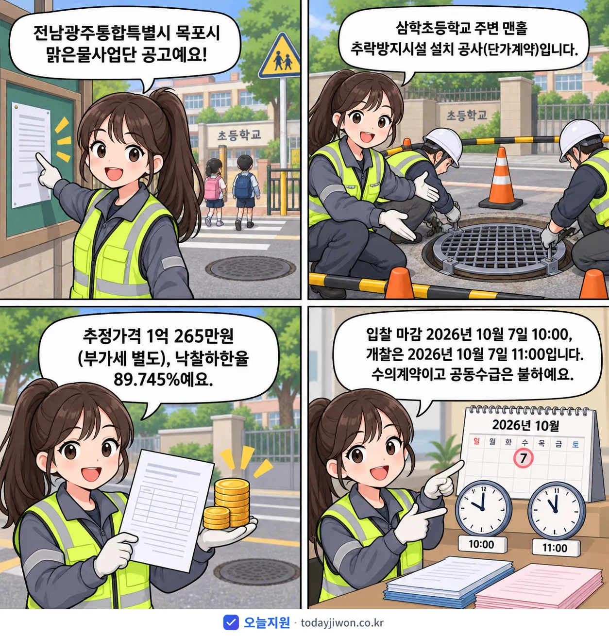 4컷 만화로 보는 공고: 전남광주통합특별시 목포시 맑은물사업단 '삼학초등학교 주변 맨홀 추락방지시설 설치 공사', 추정가격 1억 265만원, 입찰 마감 10/7 10:00