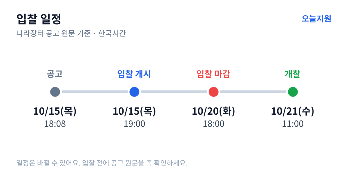26-49 뉴 쏘렌토 하이브리드 4WD 송전운영부 임차차량 입찰 일정 — 공고 10월 15일(목) 18:08, 입찰서 제출 시작 10월 15일(목) 19:00, 입찰 마감 10월 20일(화) 18:00, 개찰 10월 21일(수) 11:00