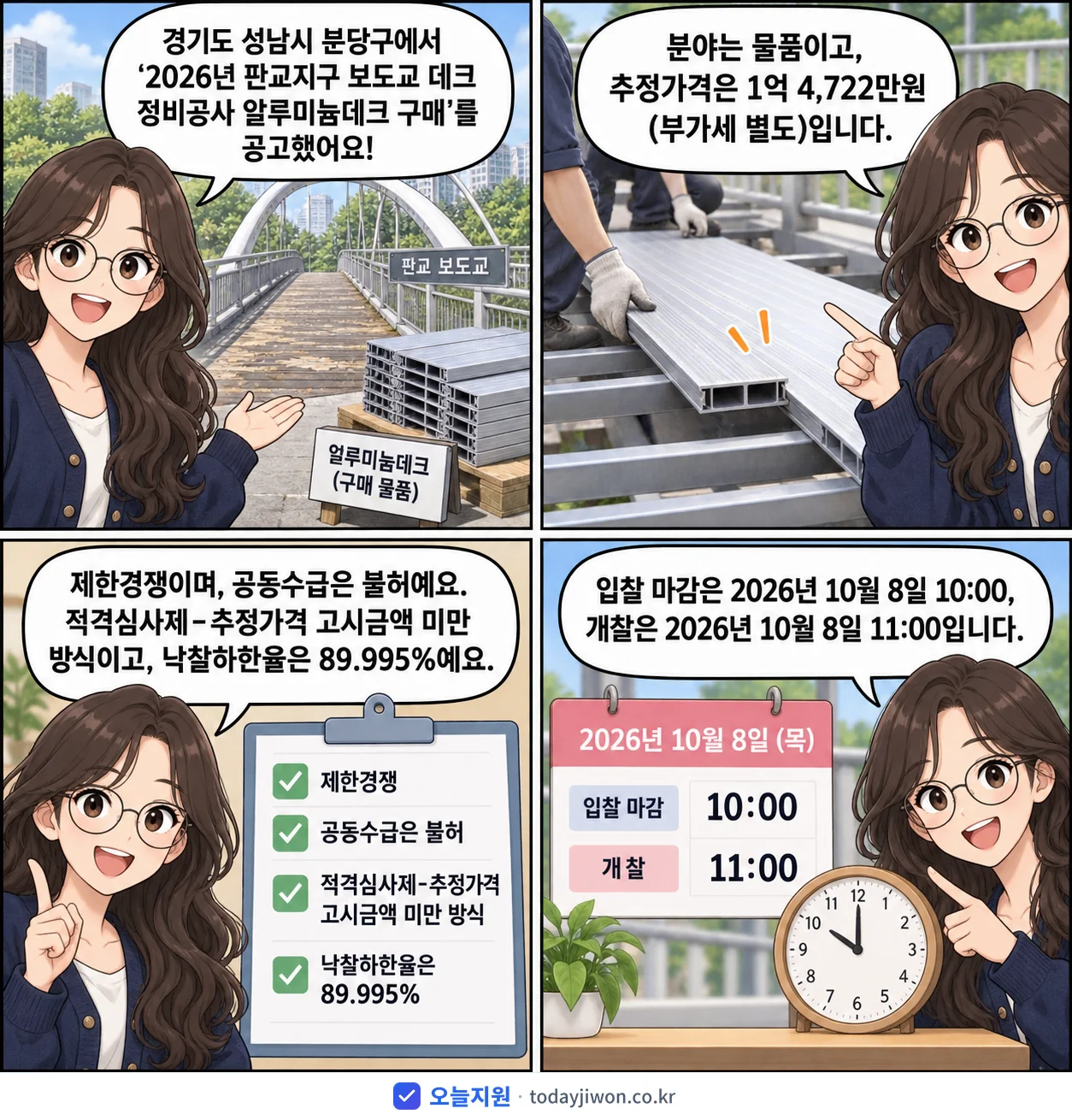 4컷 만화로 보는 공고: 경기도 성남시 분당구 '판교지구 보도교 데크 정비공사 알루미늄데크 구매', 추정가격 1억 4,722만원, 입찰 마감 10/8 10:00