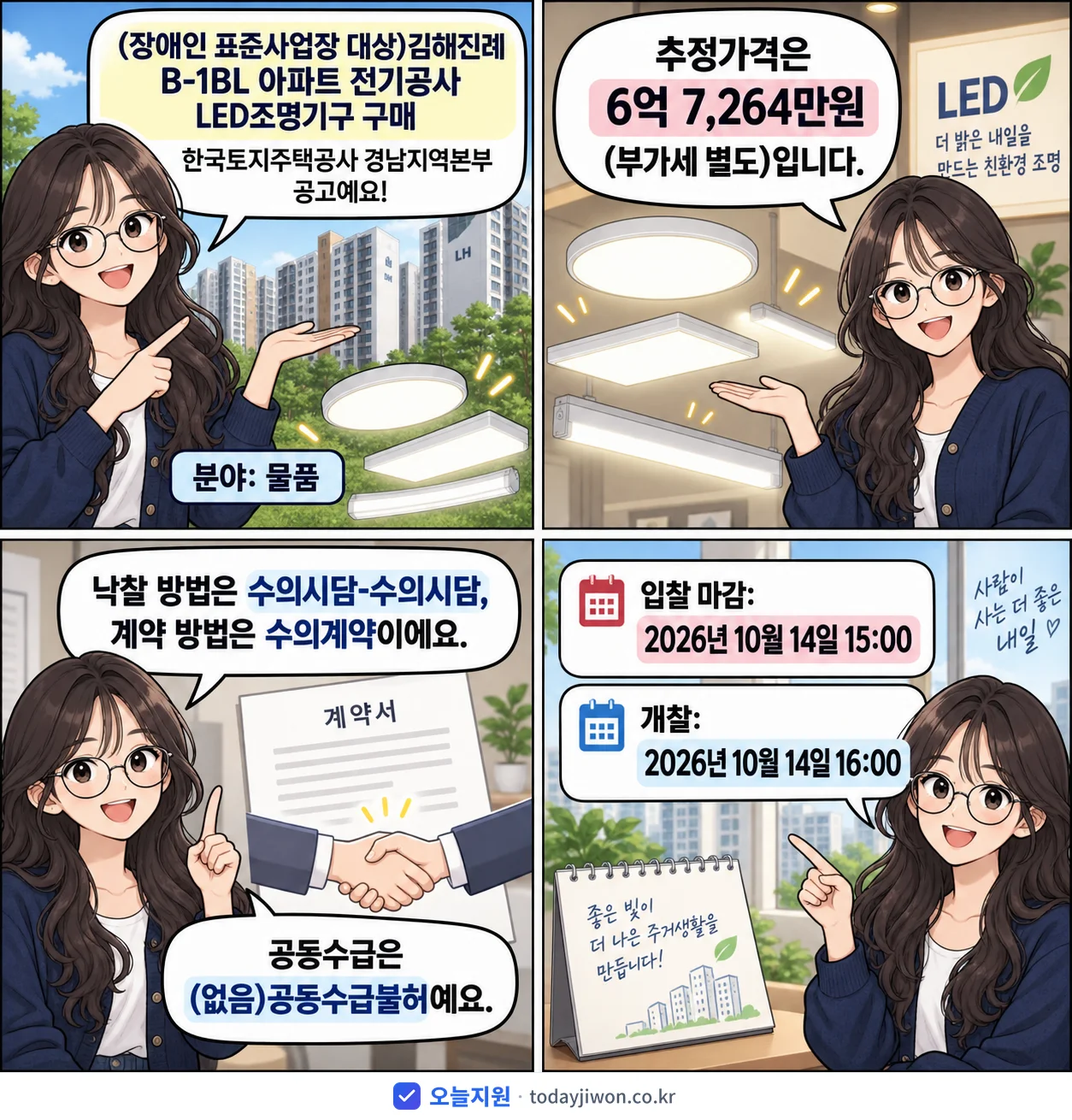 4컷 만화로 보는 공고: 한국토지주택공사 경남지역본부 '(장애인 표준사업장 대상)김해진례 B-1BL 아파트 전기공사 LED조명…', 추정가격 6억 7,264만원, 입찰 마감 10/14 15:00