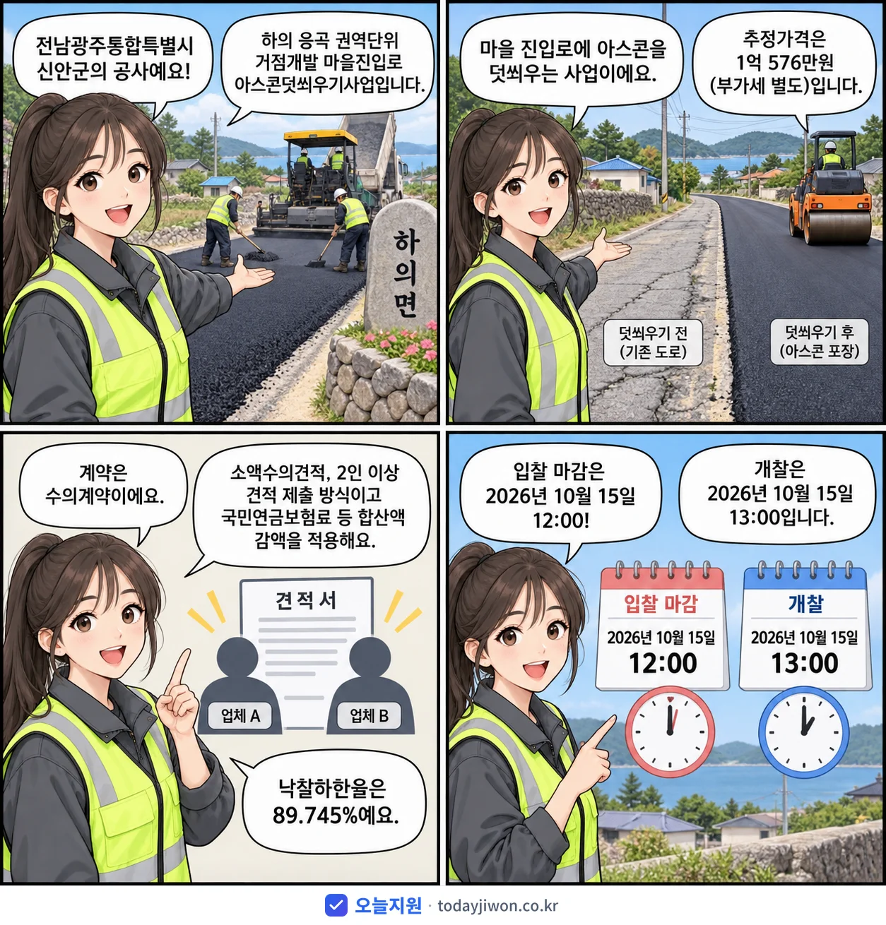 4컷 만화로 보는 공고: 전남광주통합특별시 신안군 '하의 웅곡 권역단위 거점개발 마을진입로 아스콘덧씌우기사업', 추정가격 1억 576만원, 입찰 마감 10/15 12:00