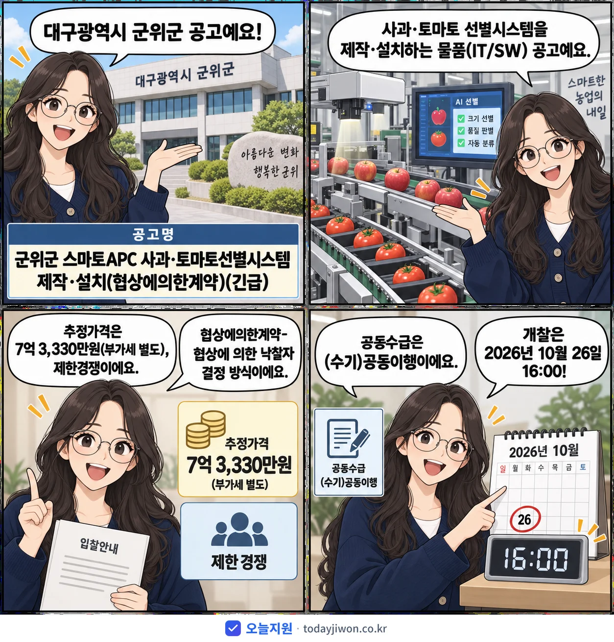 4컷 만화로 보는 공고: 대구광역시 군위군 '군위군 스마트APC 사과·토마토선별시스템 제작·설치', 추정가격 7억 3,330만원