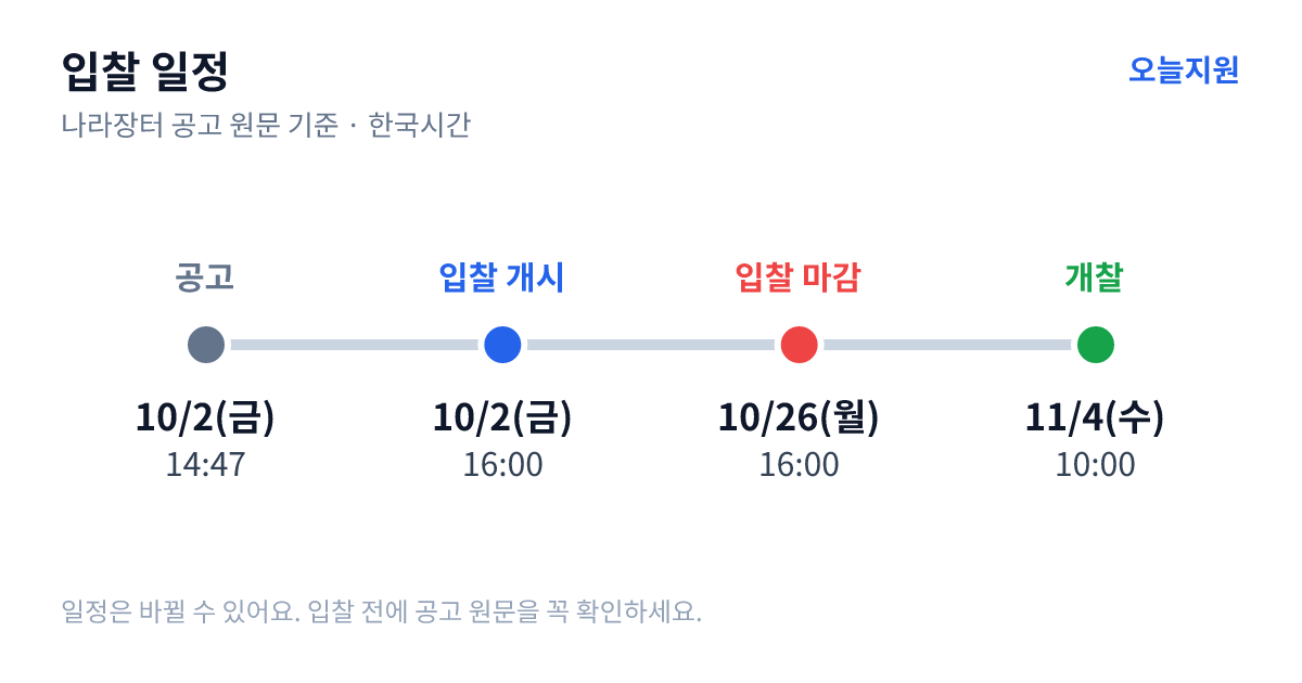 2027학년도 신양고등학교 교복(동, 하복, 생활복) 학교주관 구매 입찰 일정 — 공고 10월 2일(금) 14:47, 입찰서 제출 시작 10월 2일(금) 16:00, 입찰 마감 10월 26일(월) 16:00, 개찰 11월 4일(수) 10:00