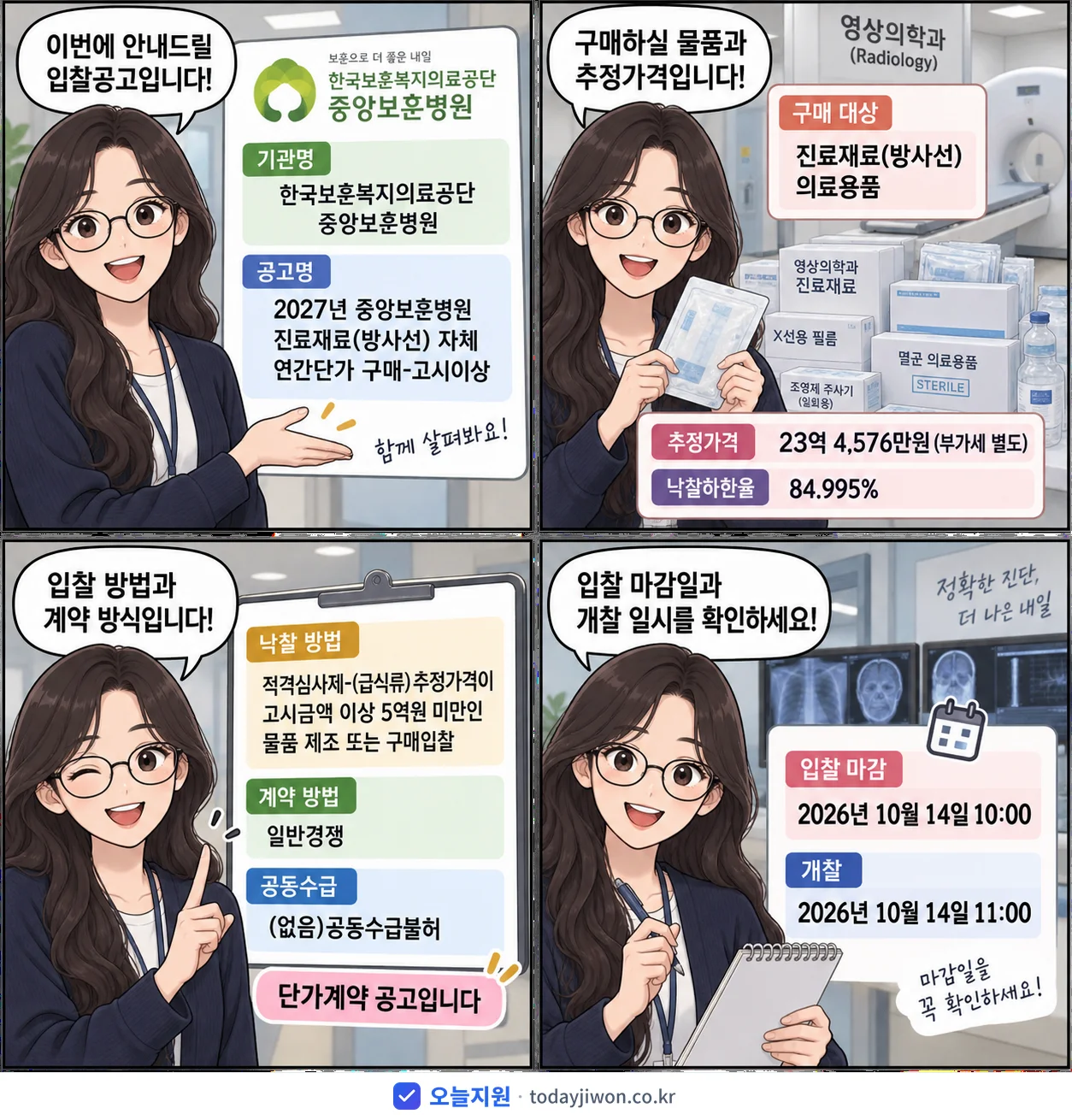 4컷 만화로 보는 공고: 한국보훈복지의료공단 중앙보훈병원 '중앙보훈병원 진료재료(방사선) 자체 연간단가 구매-고시이상', 추정가격 23억 4,576만원, 입찰 마감 10/14 10:00