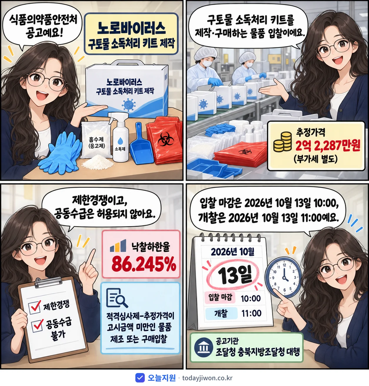 4컷 만화로 보는 공고: 식품의약품안전처 '노로바이러스 구토물 소독처리 키트 제작', 추정가격 2억 2,287만원, 입찰 마감 10/13 10:00