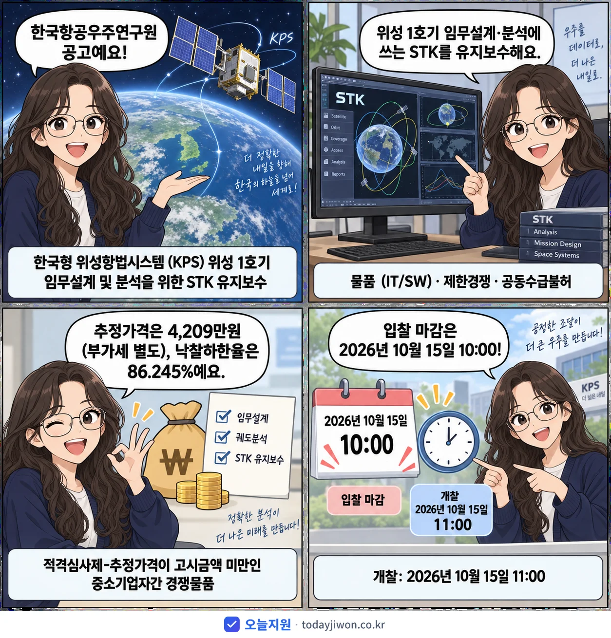 4컷 만화로 보는 공고: 한국항공우주연구원 '한국형 위성항법시스템 (KPS) 위성 1호기 임무설계 및 분석을 위한…', 추정가격 4,209만원, 입찰 마감 10/15 10:00