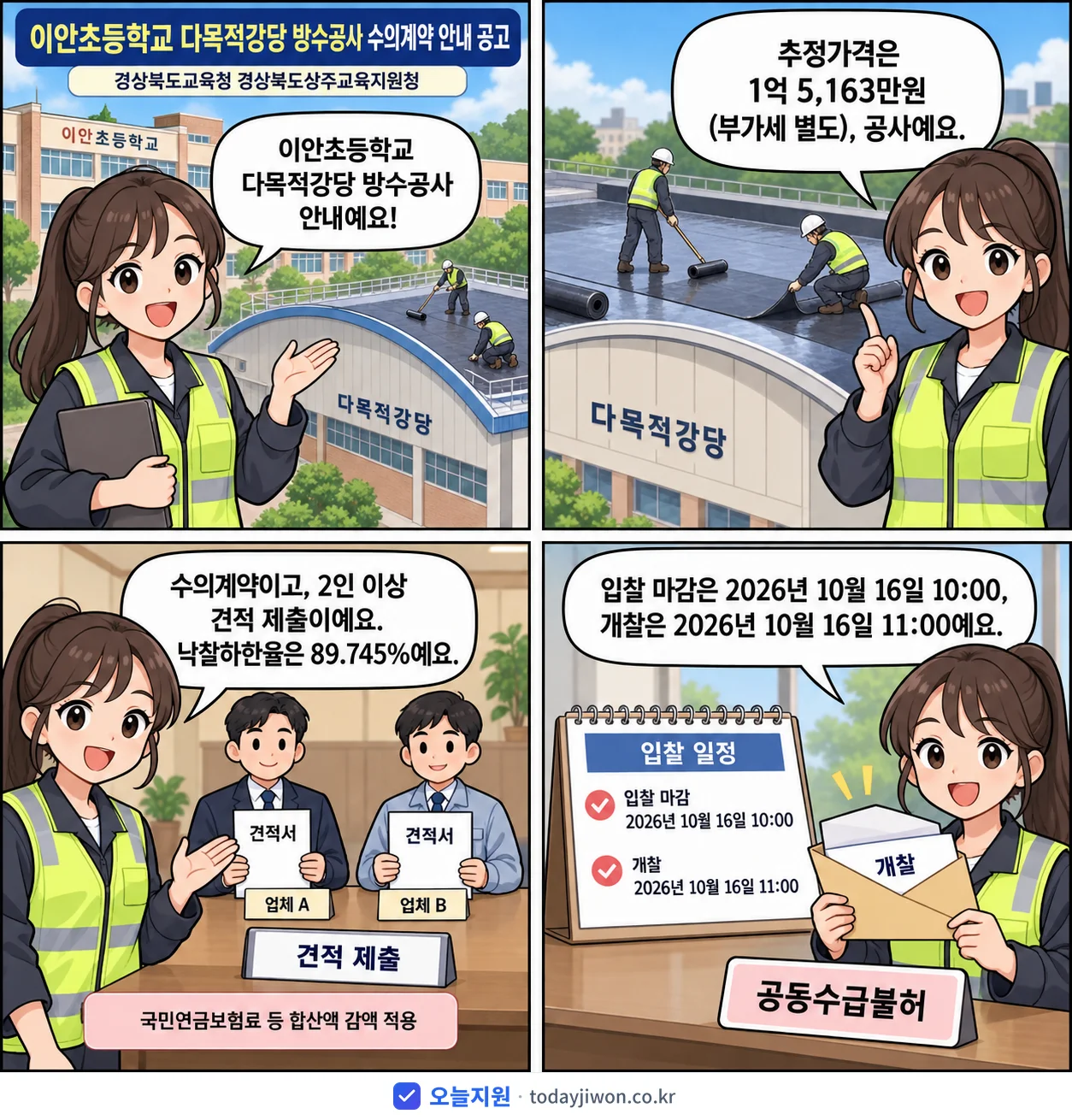 4컷 만화로 보는 공고: 경상북도교육청 경상북도상주교육지원청 '이안초등학교 다목적강당 방수공사 수의계약 안내 공고', 추정가격 1억 5,163만원, 입찰 마감 10/16 10:00