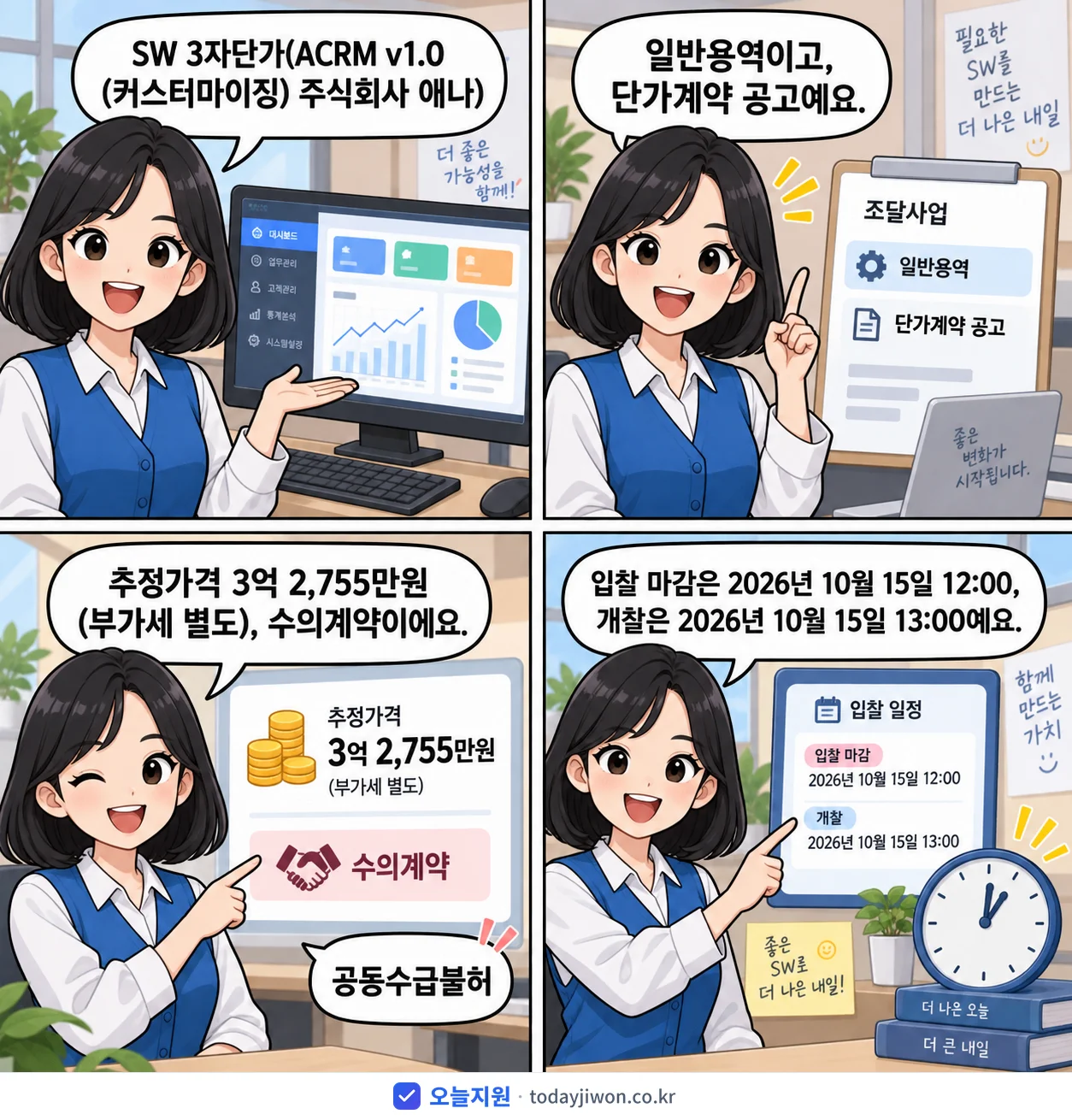4컷 만화로 보는 공고: 'SW 3자단가(ACRM v1.0 (커스터마이징) 주식회사 애나)', 추정가격 3억 2,755만원, 입찰 마감 10/15 12:00