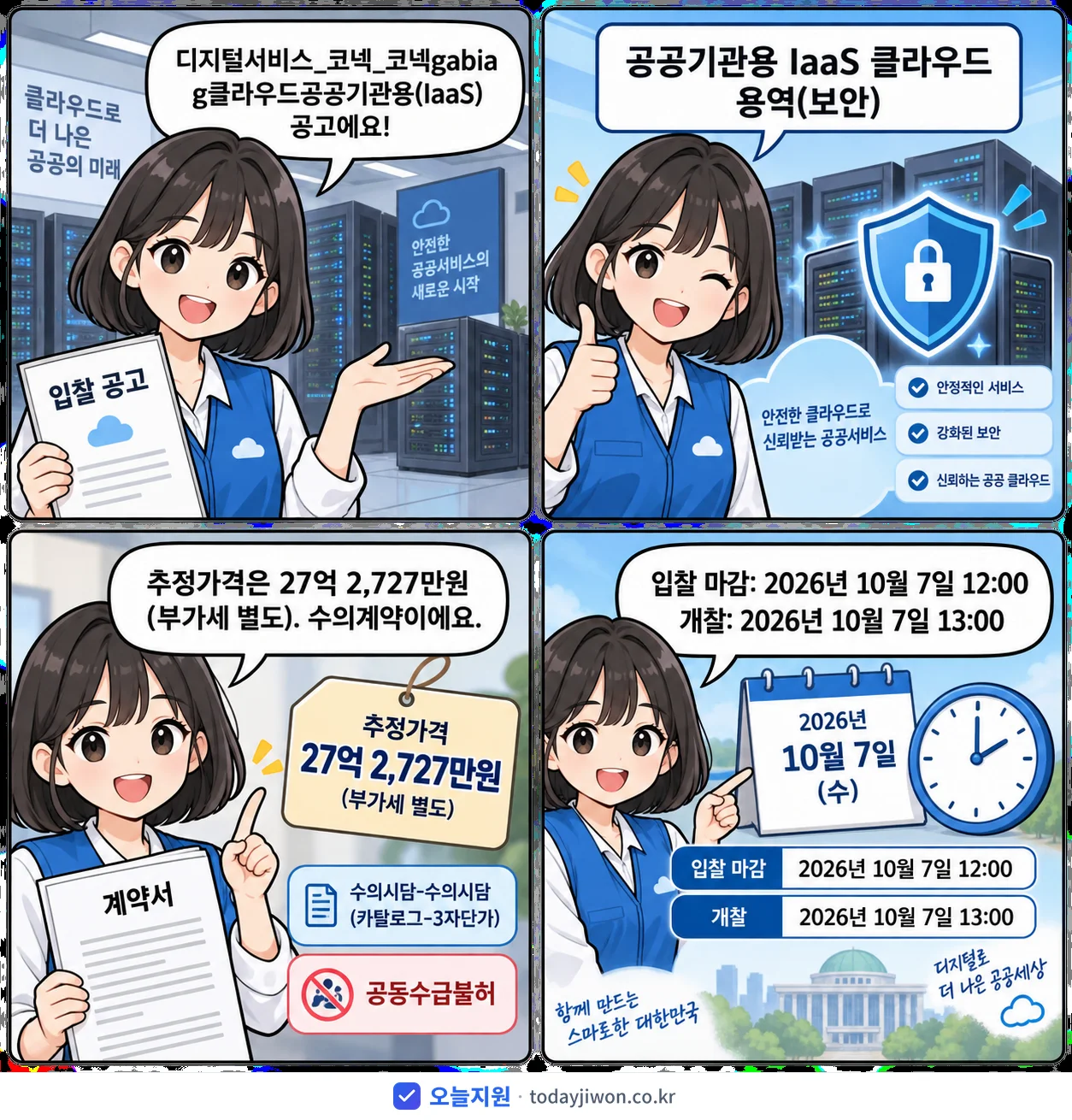 4컷 만화로 보는 공고: '디지털서비스_코넥_코넥gabia g클라우드공공기관용(IaaS)', 추정가격 27억 2,727만원, 입찰 마감 10/7 12:00