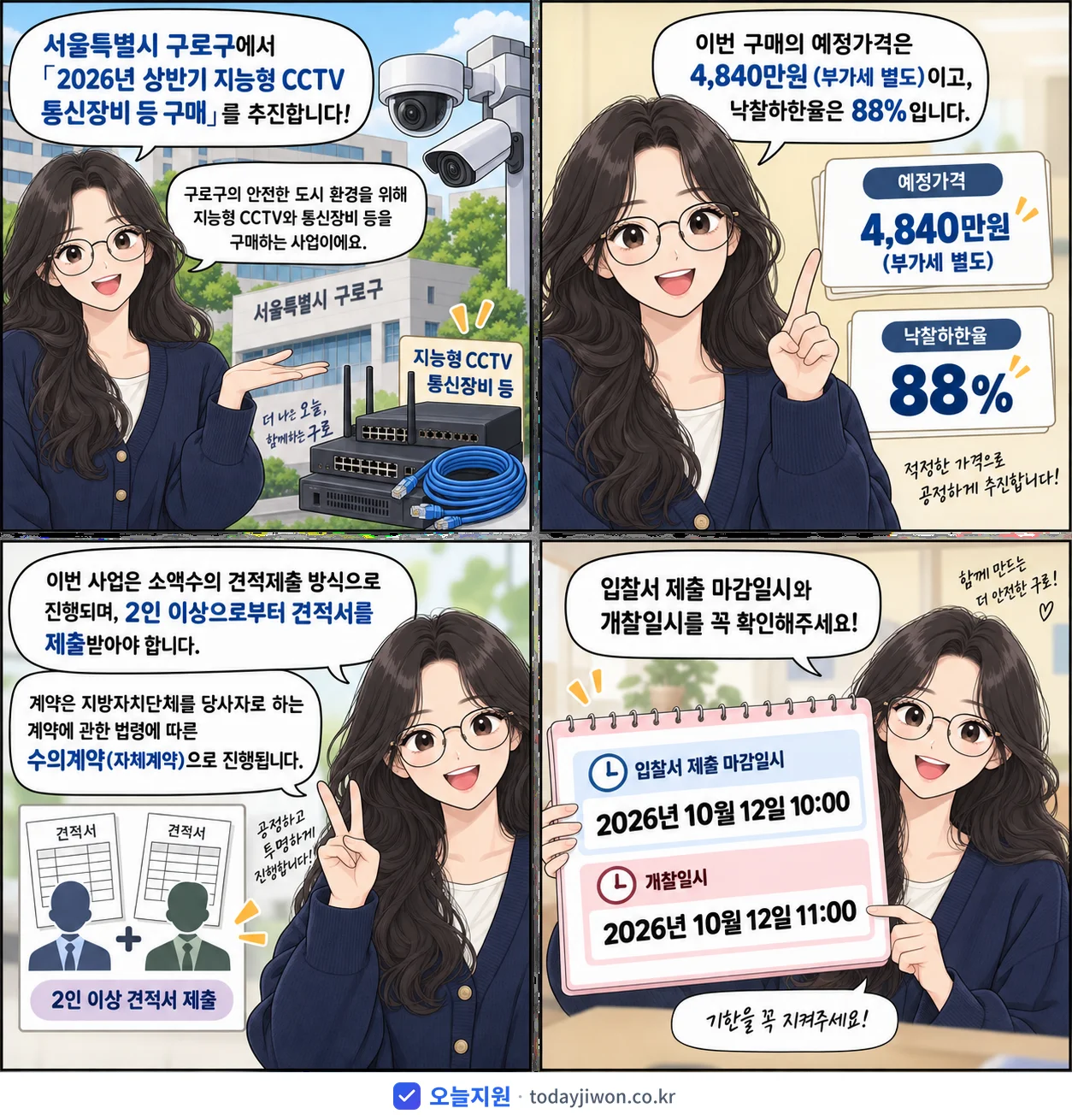 4컷 만화로 보는 공고: 서울특별시 구로구 '상반기 지능형 CCTV 통신장비 등 구매', 추정가격 4,840만원, 입찰 마감 10/12 10:00