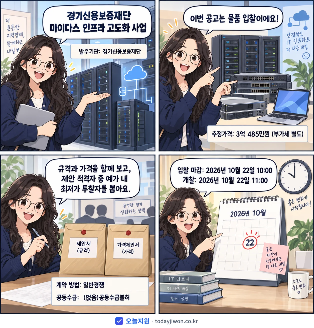 4컷 만화로 보는 공고: 경기신용보증재단 '경기신용보증재단 마이다스 인프라 고도화 사업', 추정가격 3억 485만원, 입찰 마감 10/22 10:00